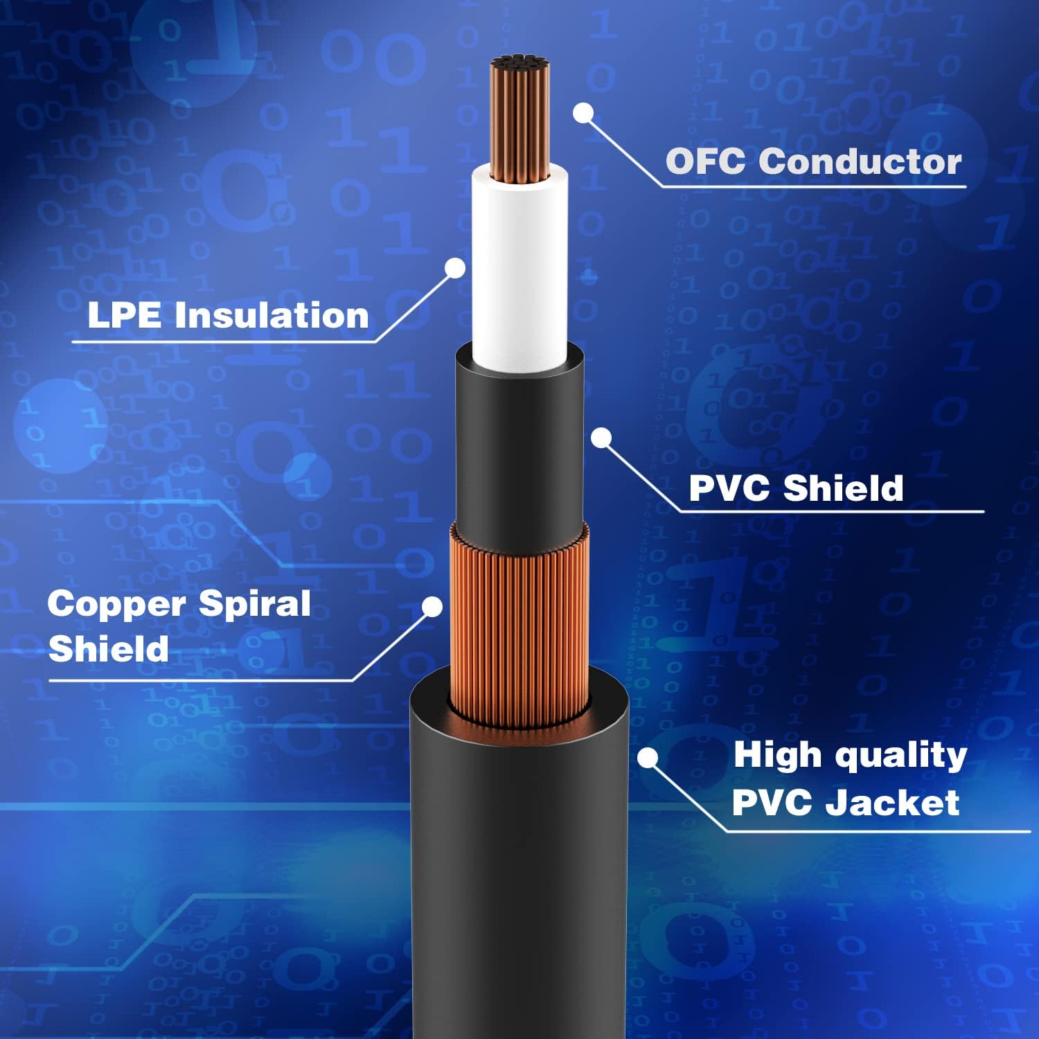 JOYO PXL-PRO Foot Pedal Controller Bundle with CM-12 Bass Guitar Amplifier Mono Instrument Cable 15 Feet