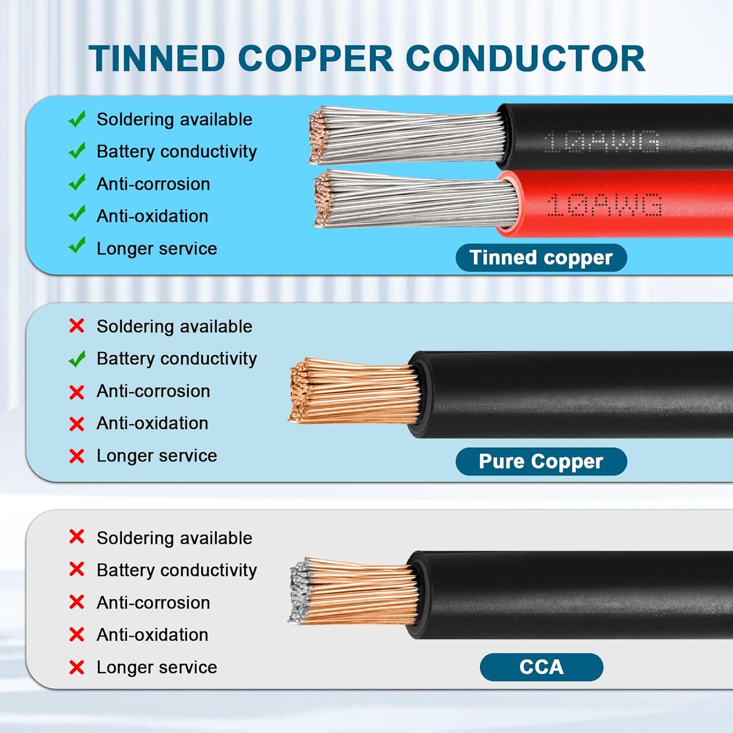 10 AWG Solar Extension Cable 50FT, Flexible Solar Panel Wire with Male to Female Connector Parallel Tinned Copper Wire for Solar Panel, Automotive, RV, Boat, Outdoors