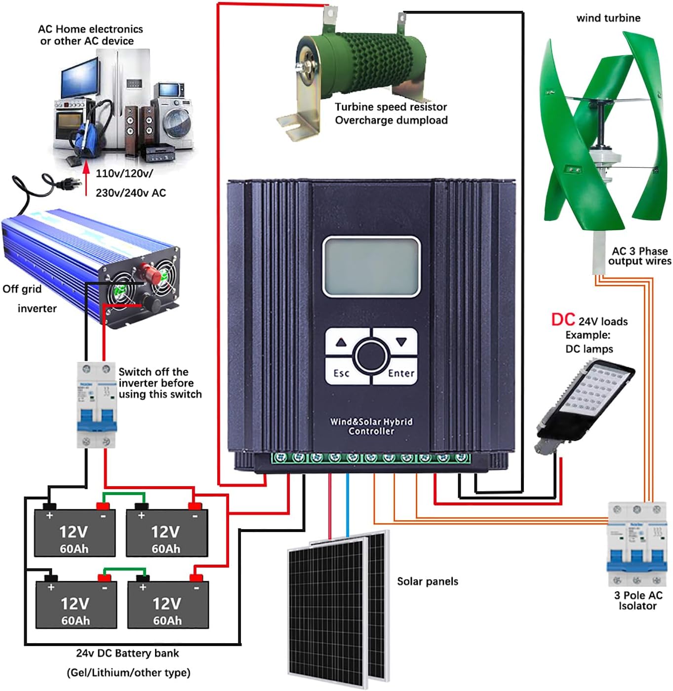 FLTXNY 800W 24V Vertical Axis Maglev Wind Turbine Generator Green Blades VAWT Wind Power Generator Kits with LCD MPPT Charge Controller Charge 24V Battery Off Grid System