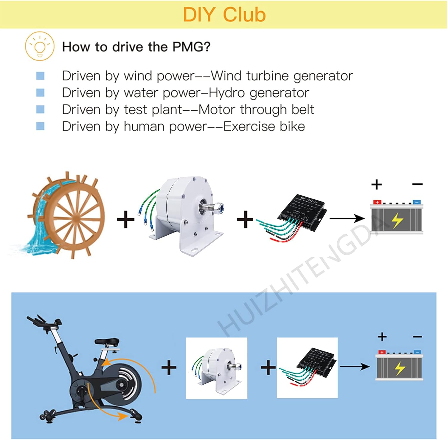 4000W High Efficient Brushless Permanent Magnet Alternator,12V 24V 48V Three-Phase Alternator Motor for Wind Turbine Water Turbine(with Controller)