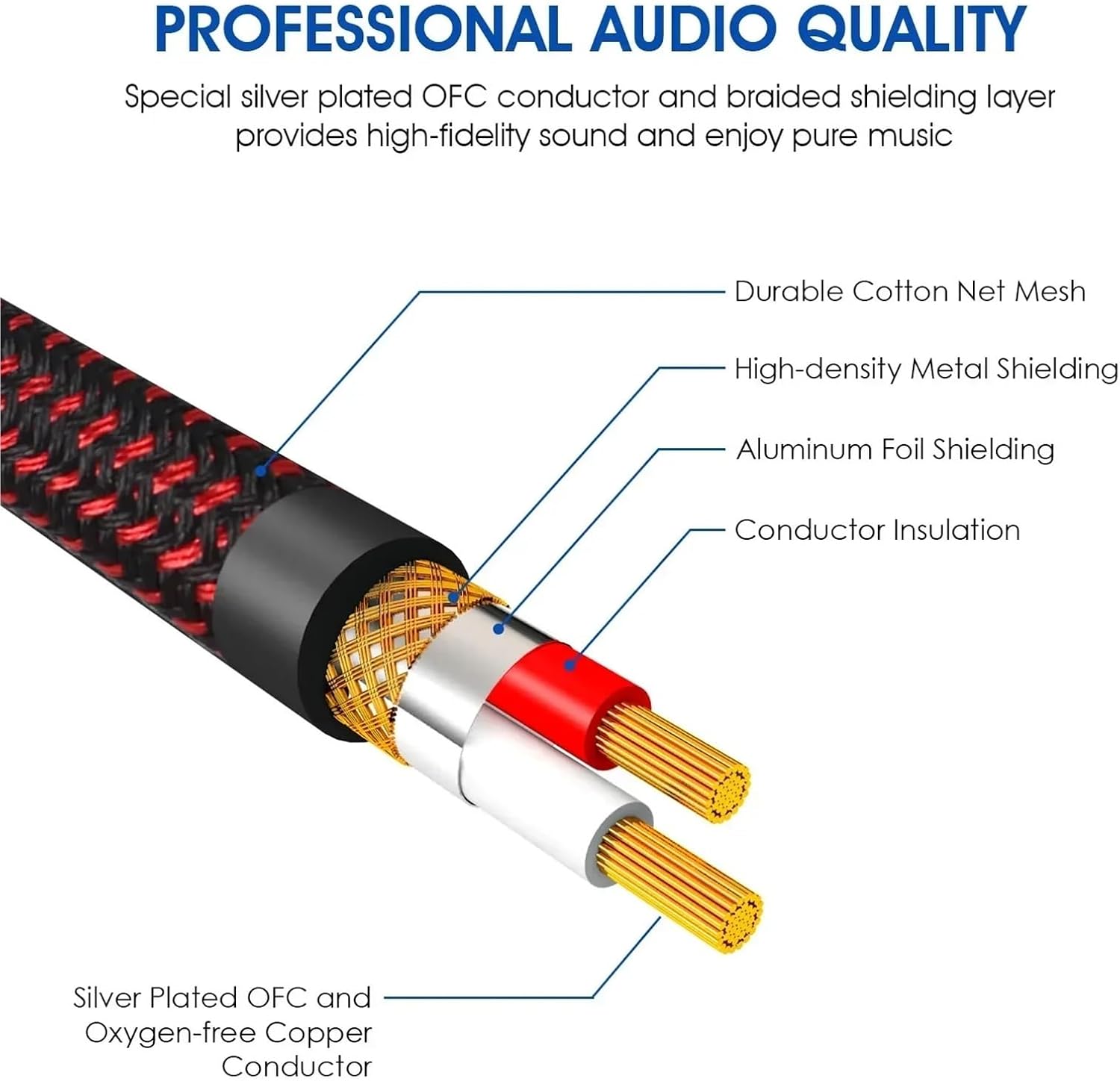 Stereo Audio Line TRS 1/4 Inch Male To Male Guitar Amp Cord 6.5mm To 6.5mm for Guitar Sax Speaker Amplifer Mixer Equalizer(Red-Straight LL,1m)