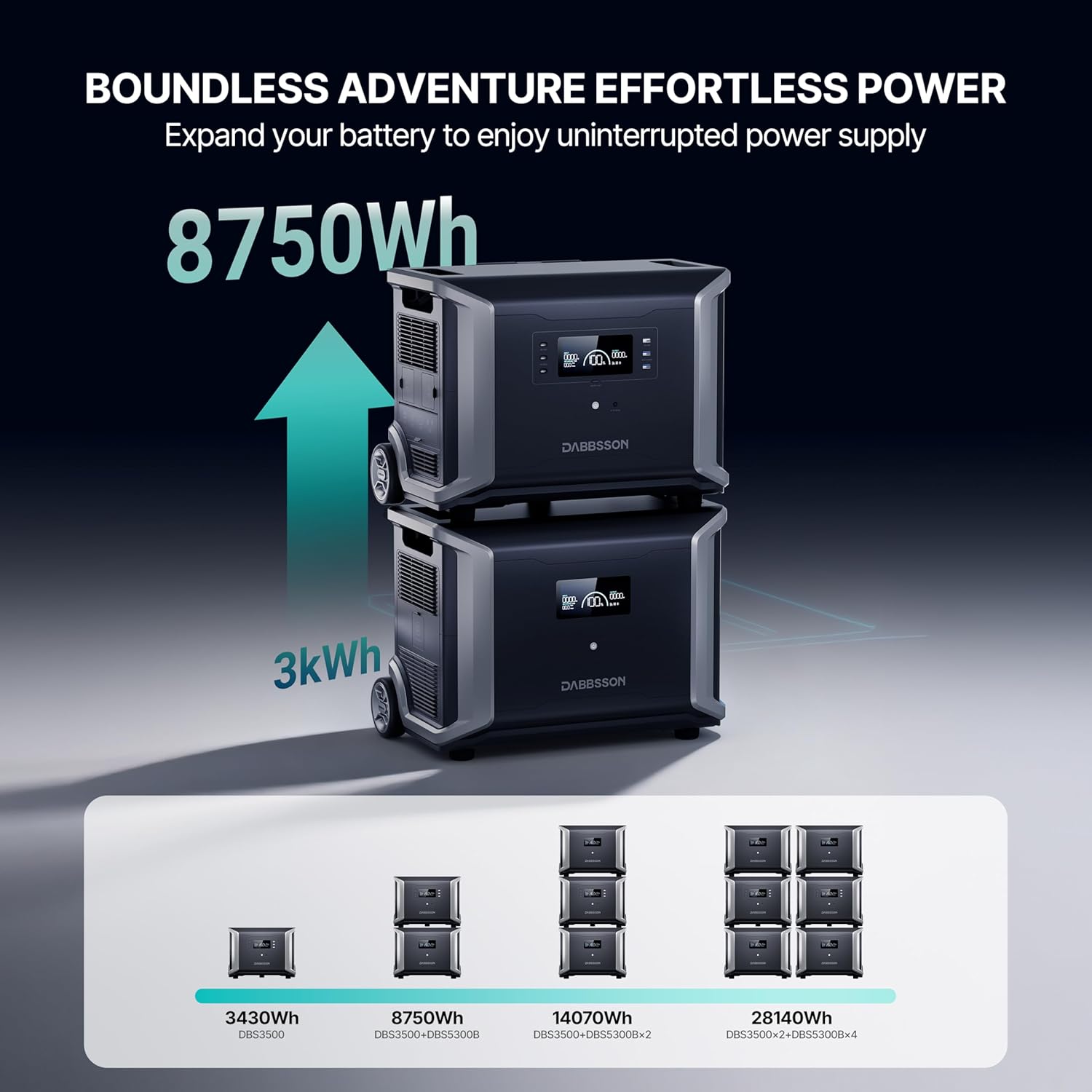 Dabbsson 3430Wh Portable Power Station, DBS3500 Solar Generator for Home Use, Power Outage, Outdoors, Camping, RVs, 3600W Pure Sine Wave, Fast Charging EV Semi-Solid State LiFePO4 (LFP) Battery