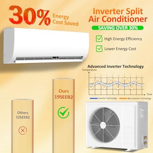 9000 BTU Mini Split Air Conditioner & Heater, 115V Ductless Inverter AC System with Heat Pump, Quiet 25dB Operation, Auto Clean, Defrost, Energy Efficient for Home & Office