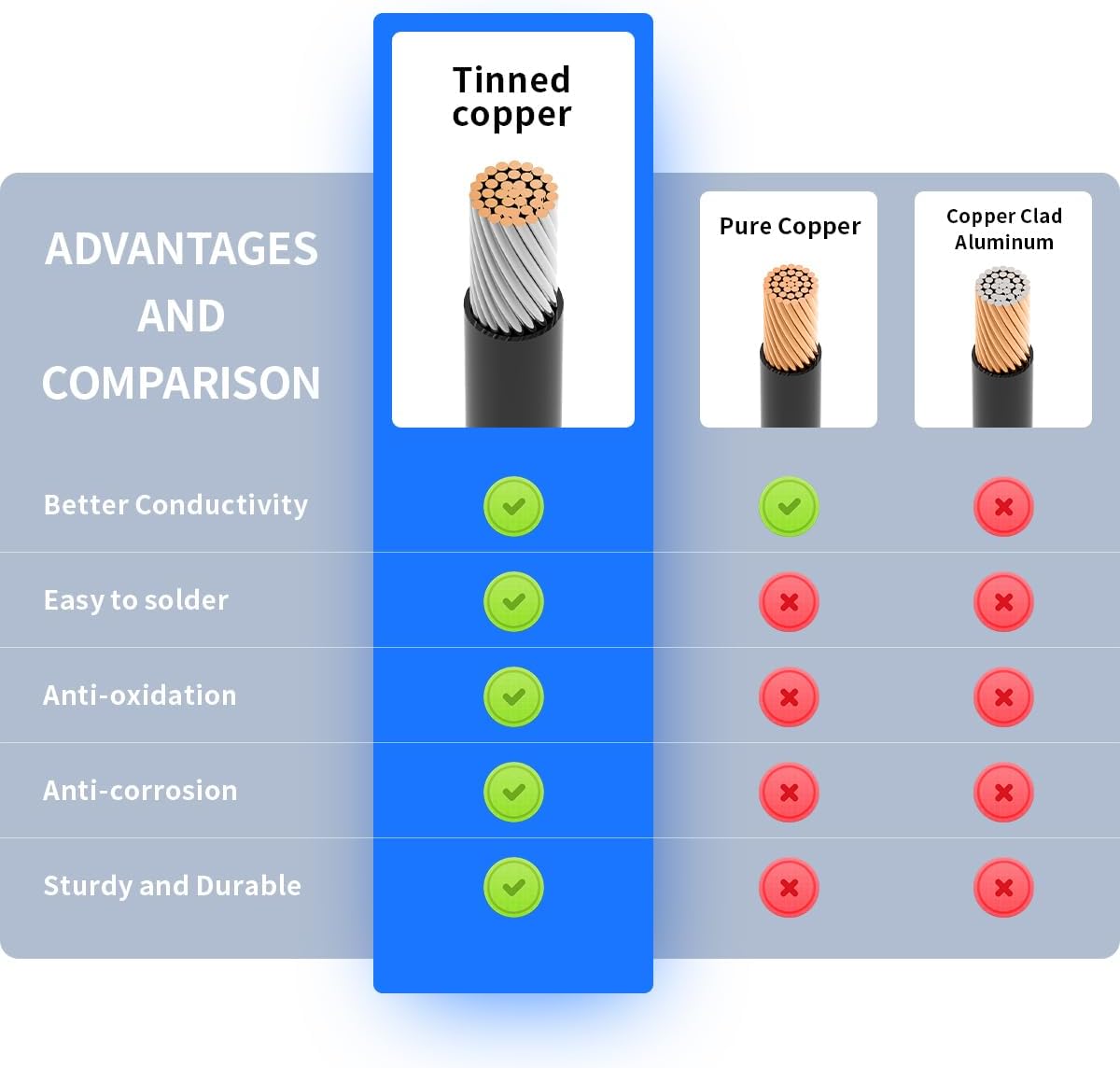 10AWG 50FT Solar Connector to SAE Adapter 2 3.3 10 20 35 50 FT SAE Solar Panel Extension Cable with SAE Polarity Reverse Adapter for Solar Panels Car Battery Charger Kit