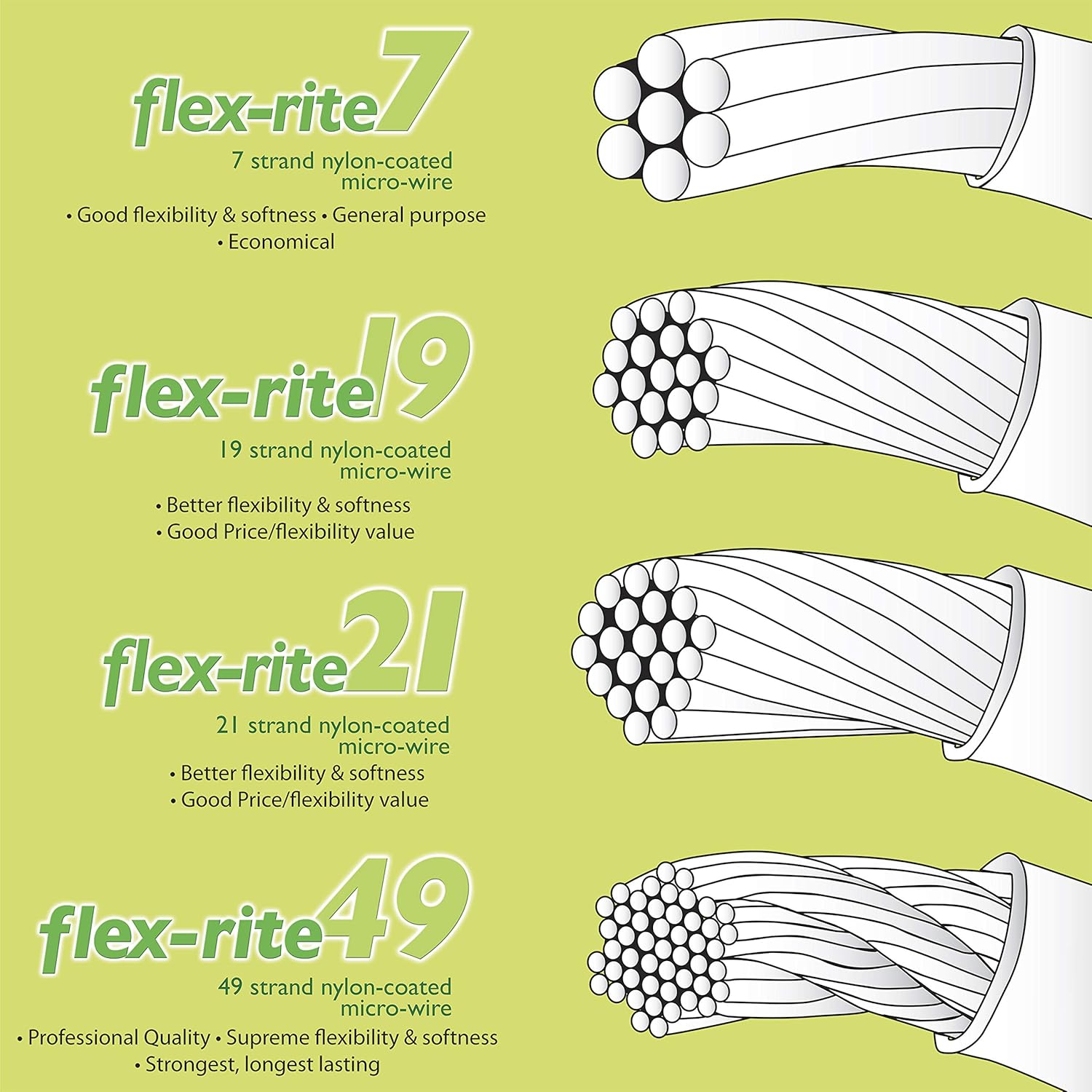 The Beadsmith Flex-Rite 21 Strand Nylon Coated, Stainless-Steel Beading Wire, Jewelry Making Supply (.014 Dia, Clear - 1000 Ft)