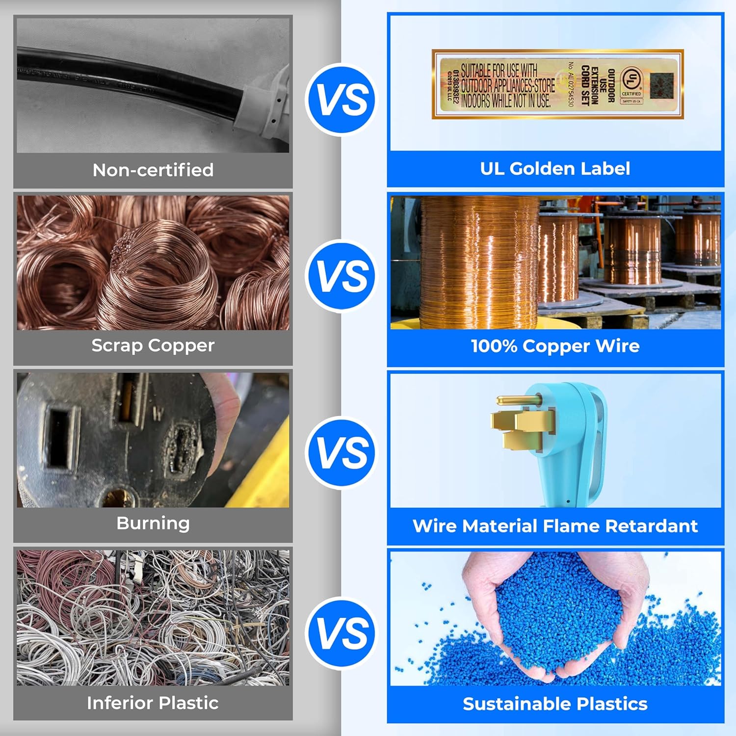 15 Feet 50 Amp RV/Generator Cord, UL Listed, 100% Copper Wire, Newly Designed 90°Grip Handle, NEMA 14-50P to SS2-50R Twist Lock, 6/3+8/1 Gauge STW Wire