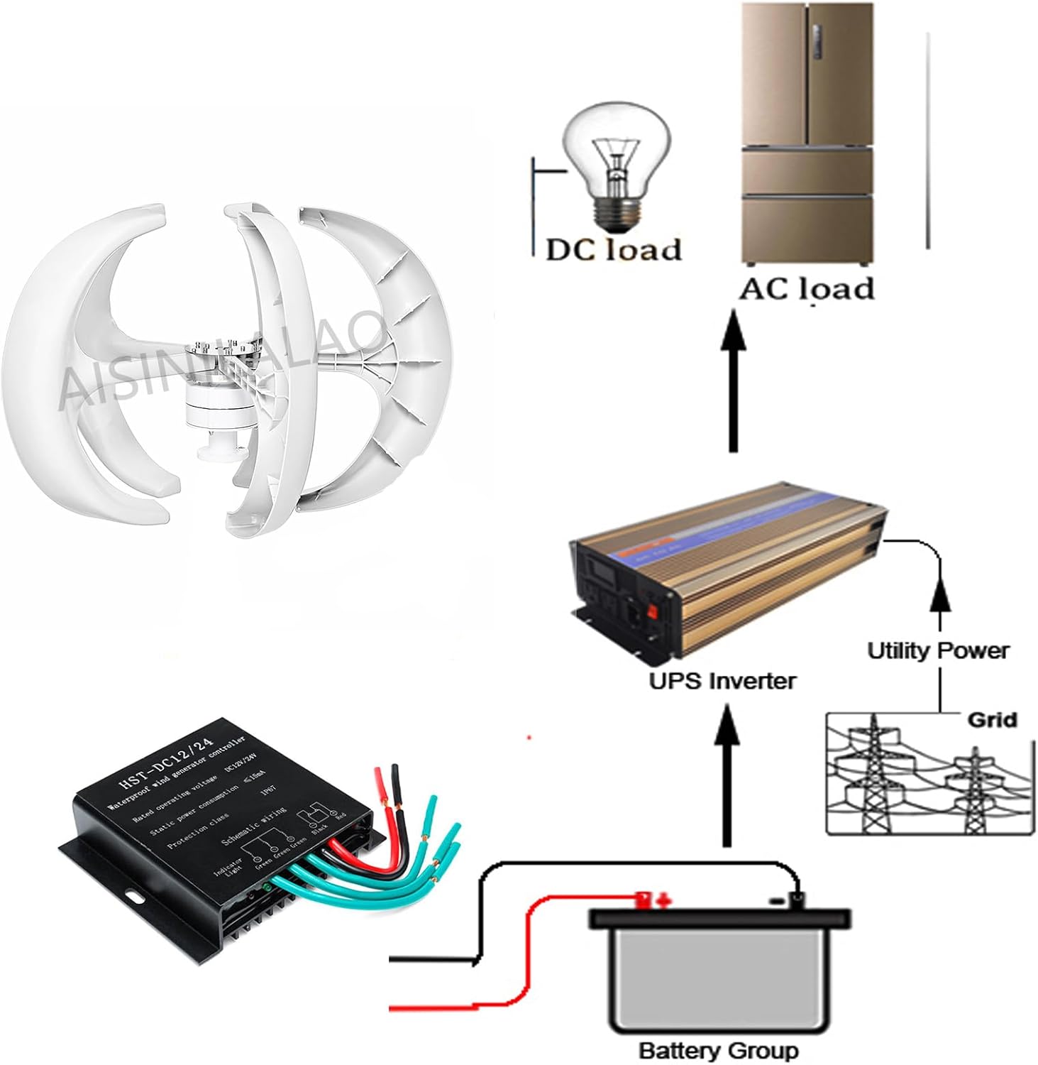 3000W Excellent Vertical Axis Wind Generator Kit, 220V Automatic Motor Kit Windmill Energy Charge Turbines for Home Camping