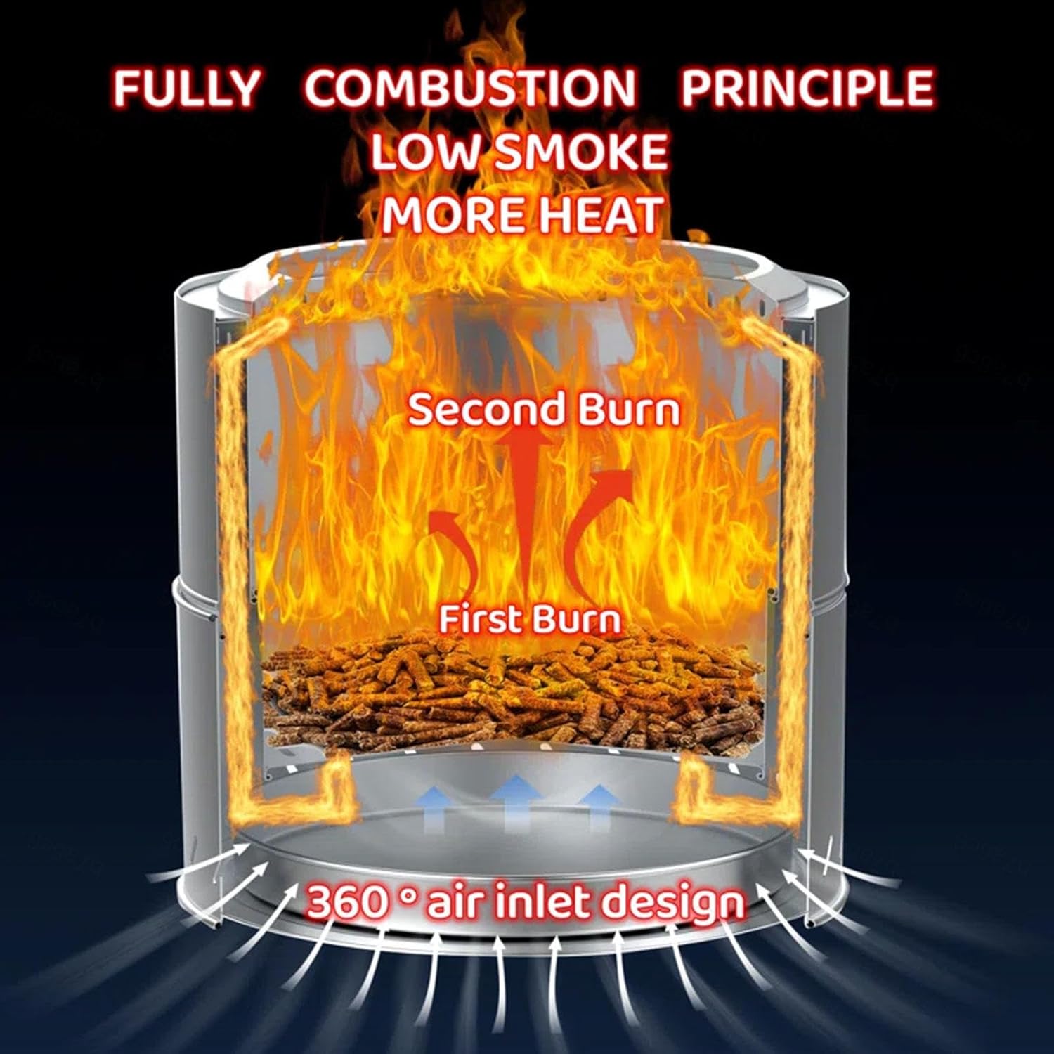 15 Inch Fire Pit Smokeless for Outside Extra Large Smokeless Fire Pit,Durable Stainless Steel for Wood Burning Smokeless Firepit for Patio Garden,Camping,Backyard