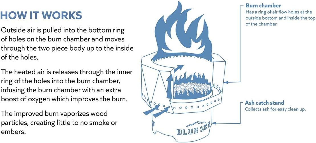 Blue Sky Outdoor Living U.S. Army Ridge Portable Fire Pit, Smokeless Fire Pit with Carrying Bag, Black