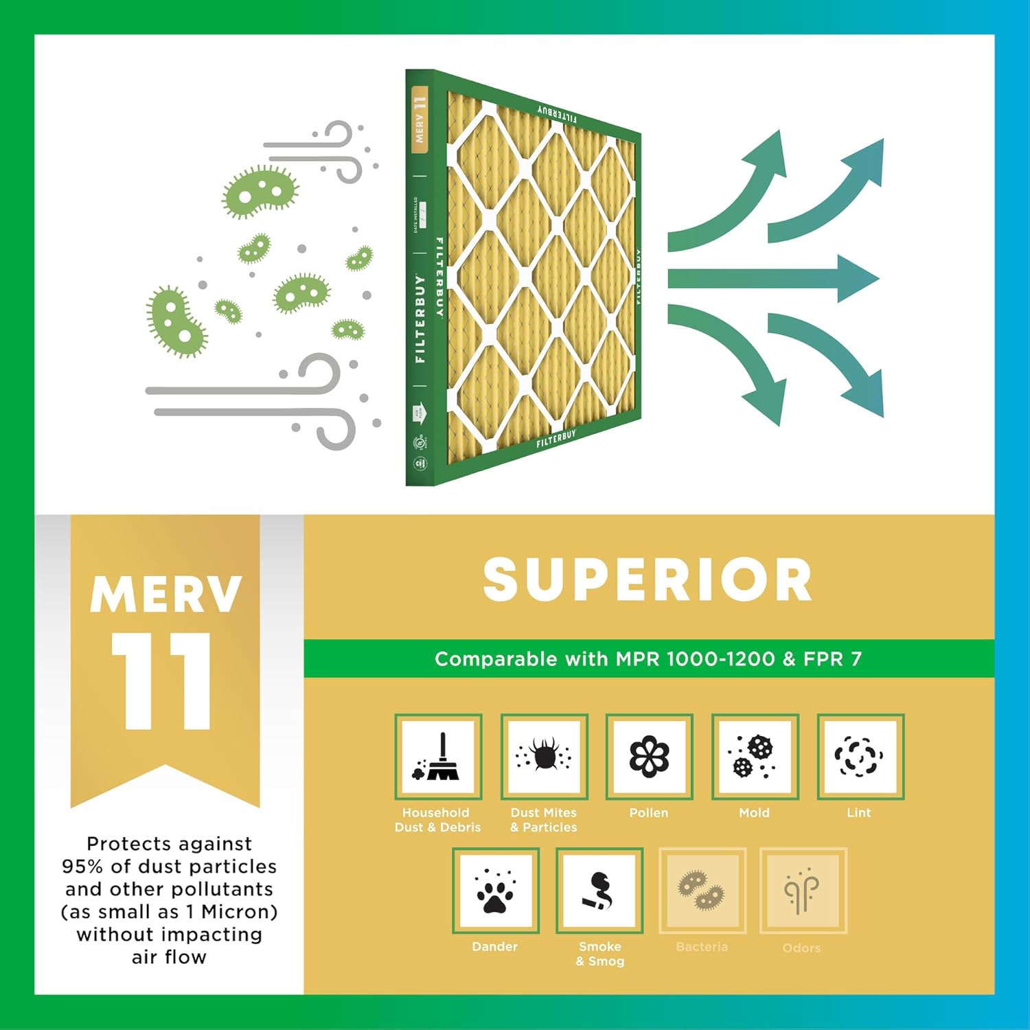 Filterbuy 30x32x2 Air Filter MERV 11 Superior Pet & Allergy Defense (6-Pack), Electrostatic Pleated HVAC AC Furnace Filters Replacement, Made in USA (Actual Size: 30.00 x 32.00 x 1.75)