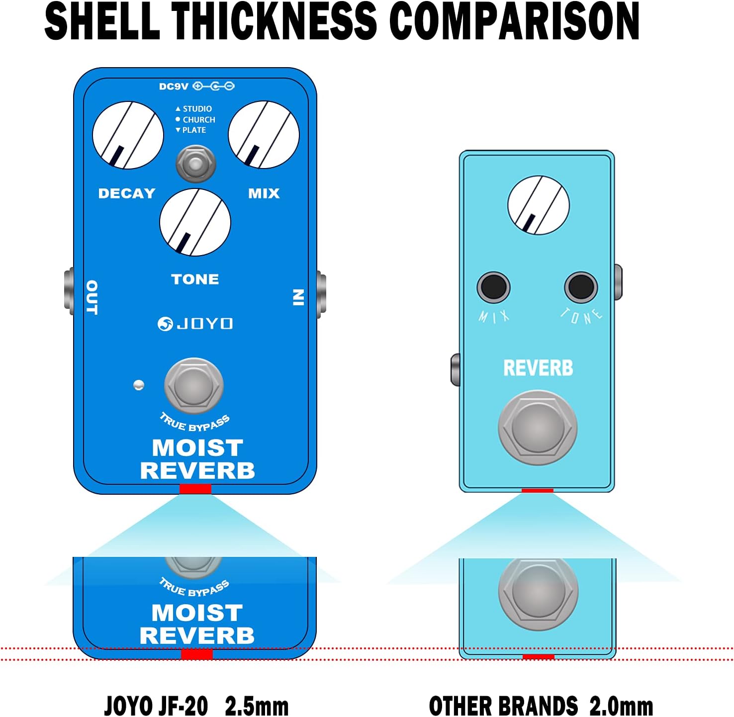 JOYO R-24 High Gain Overdrive Pedal Amplifier Simulation Guitar Pedal and JF-20 Reverb Effect Pedal Digital Guitar Pedal