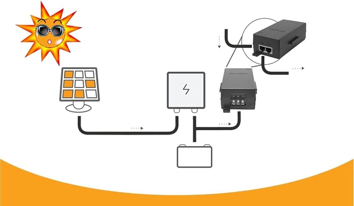 EverStar iPoE-65W55GDM Gigabit | 18-36V DC in | 55VDC/1.18A 65W PoE++ Out | DC-DC Converter + Passive Mode A&B Solar PoE++ Injector for AirFiber AF-24_24HD_5/5U_11FX, AXIS Cameras | Black