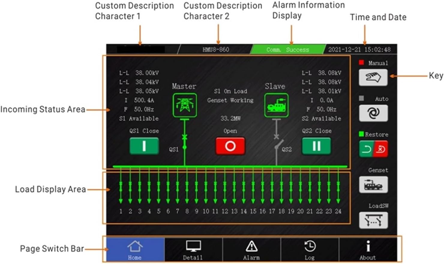 HMU8-860 Dual Power Controller