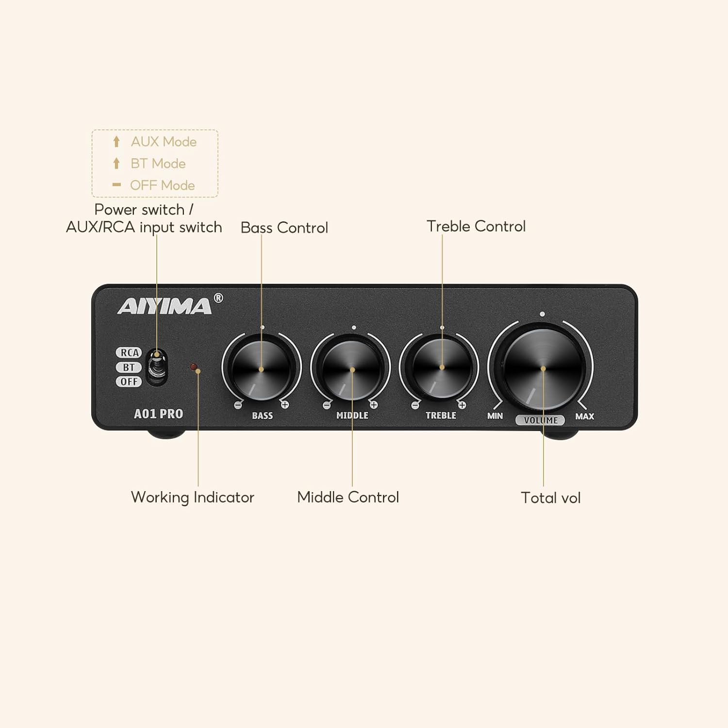 AIYIMA A01 Pro 100W x 2 Power Amplifier Bluetooth 5.1 Class D Amp TPA3116 2.0/2.1 Channel Stereo Amplifier Receiver Mini Speaker Amp with 3.5mm AUX Output + DC24V Power Adapter Black