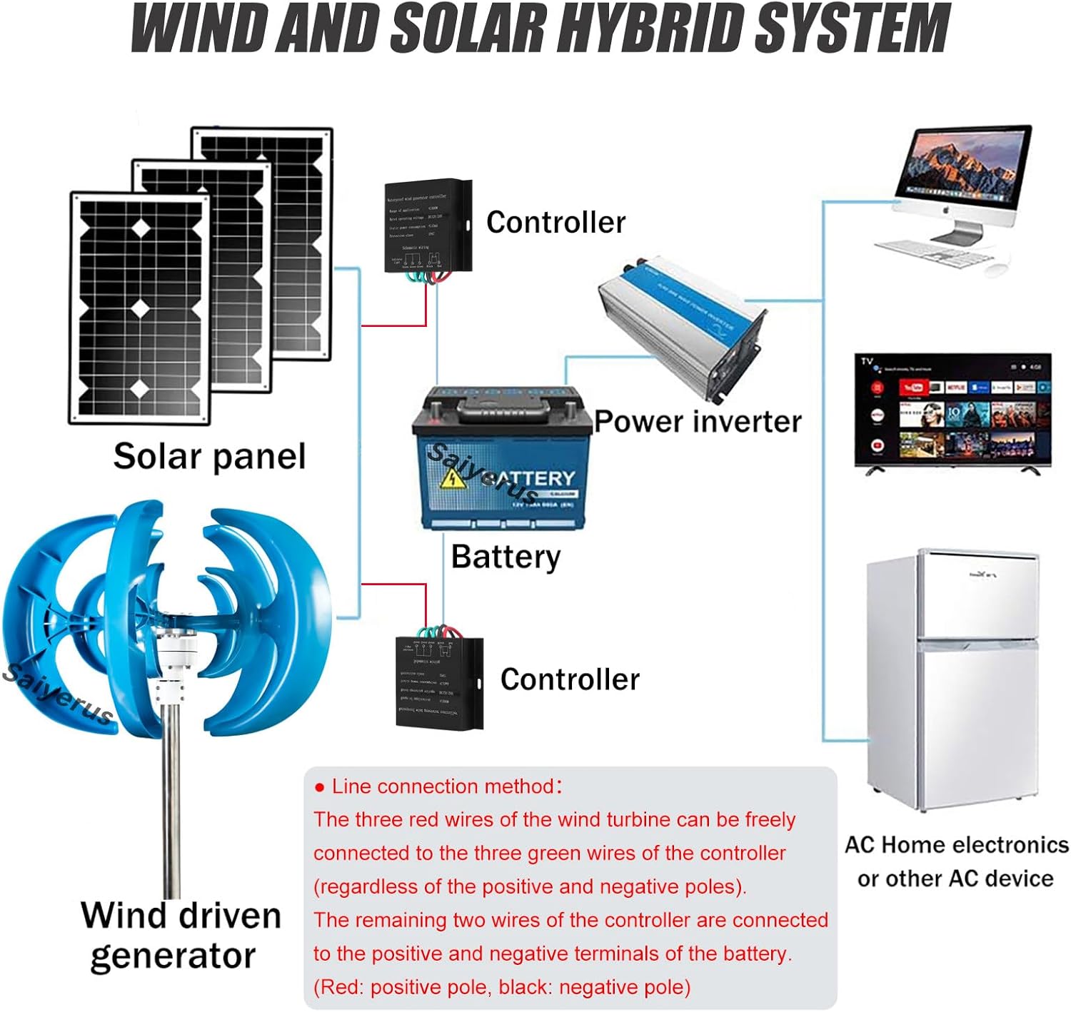 12000W Wind Turbine Generator, 12V 24V 48V 5 Blades Vertical Wind Turbine Kit, Three Phase AC Permanent Magnet Generator with Controller, Small Wind Turbine Generator (Blue 48V)