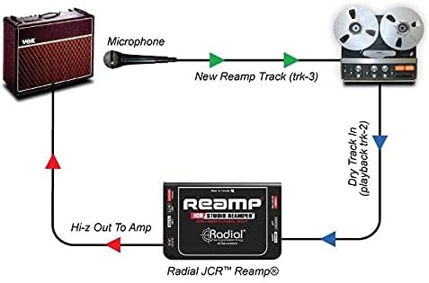 Radial Reamp JCR Studio Reamper