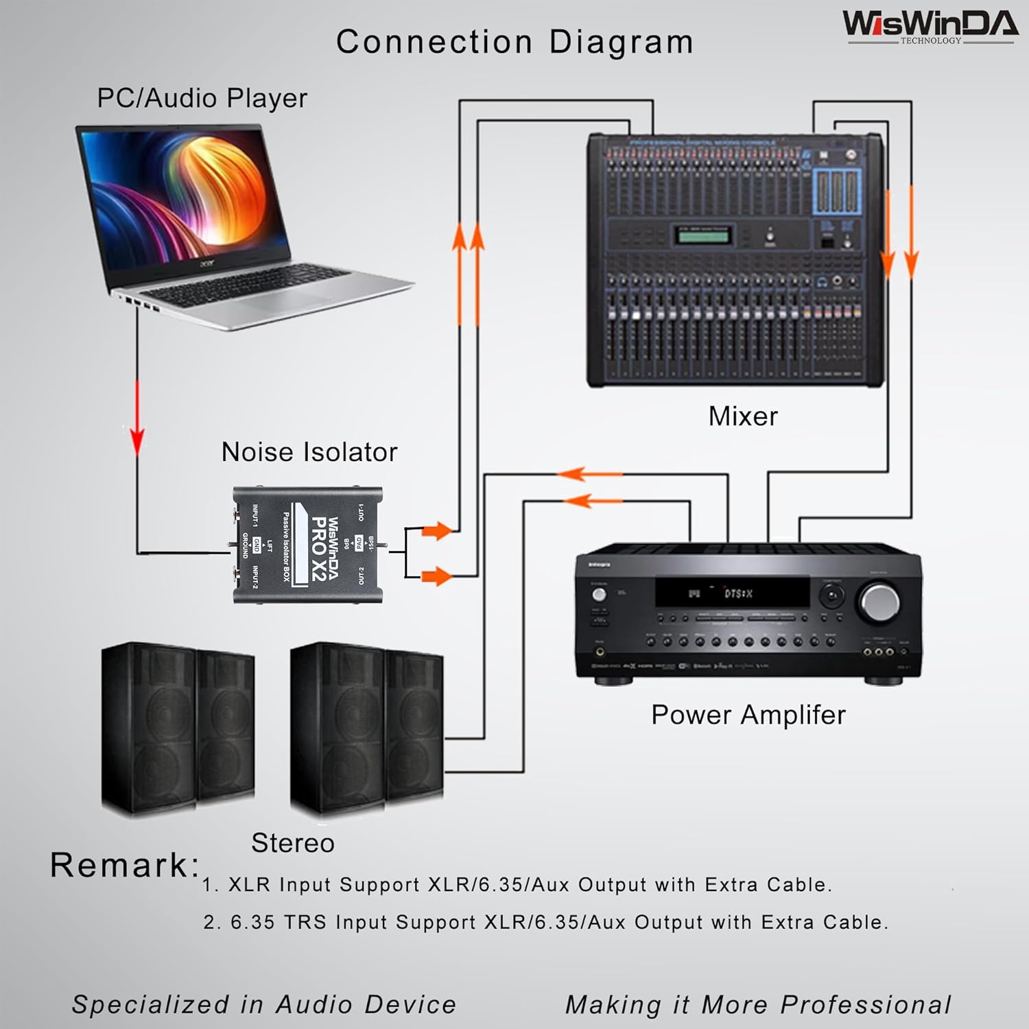 2Channels XLR/TS/TRS Passive Hum Eliminator Box for Audio Equipments Ground Loop Isolator Noise Filter for Different Audio Systems Using (WDISO-Pro X2)