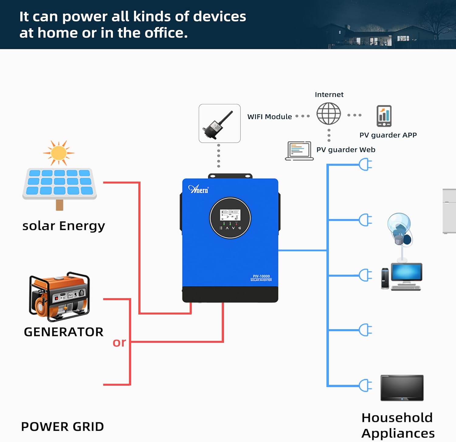 Anern 10KW Solar Inverter 220-230VAC, Pure Sine Wave Inverter with 3 Independent MPPT Solar Charge Controller Max PV 13500W, Battery-Free Design, Support Water Pump & Generator, for Off-Grid System