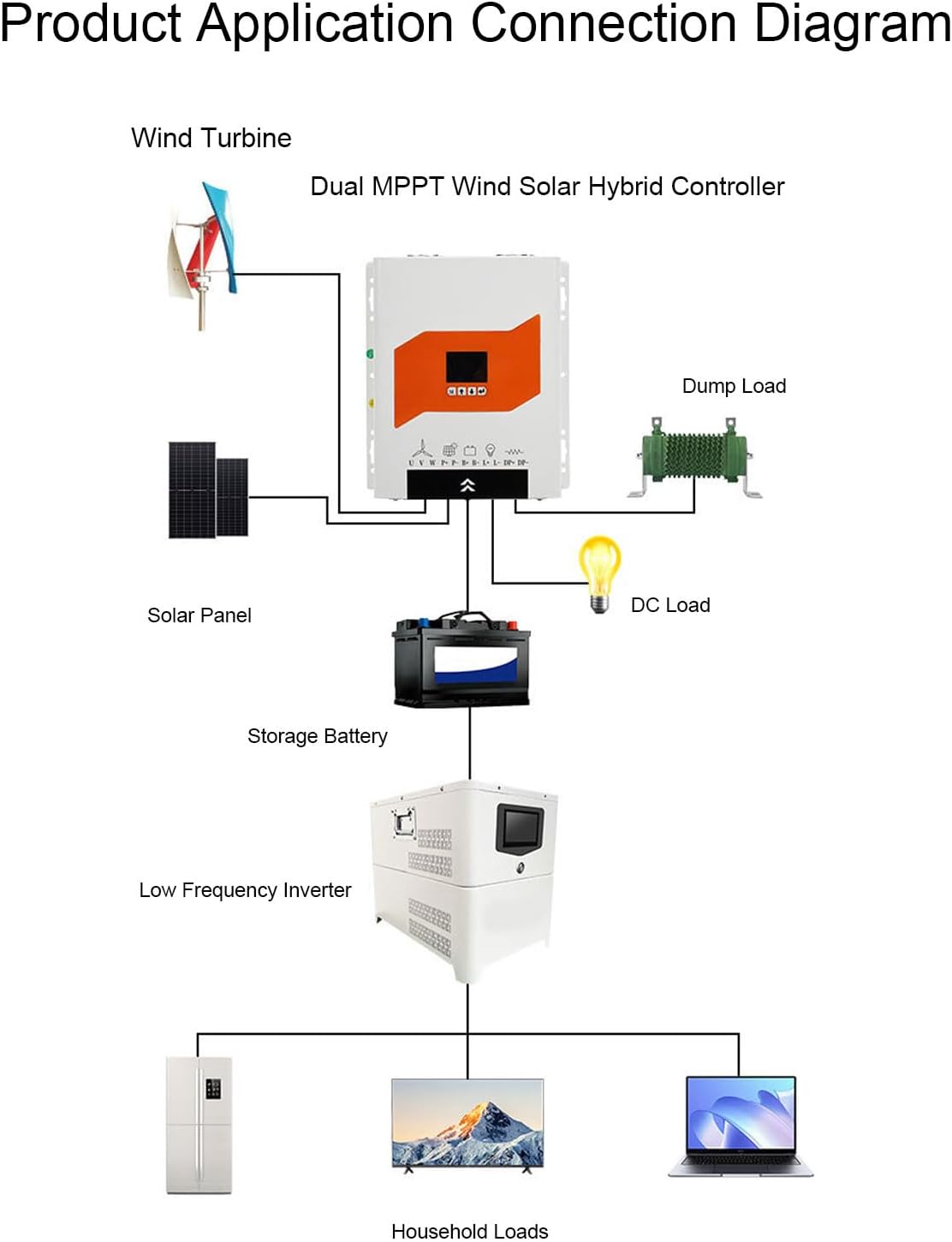 Eujgoov 1500W MPPT Wind Solar Hybrid Charge Controller Auto Off Grid Controller for 800W Wind with 700W Solar Panel