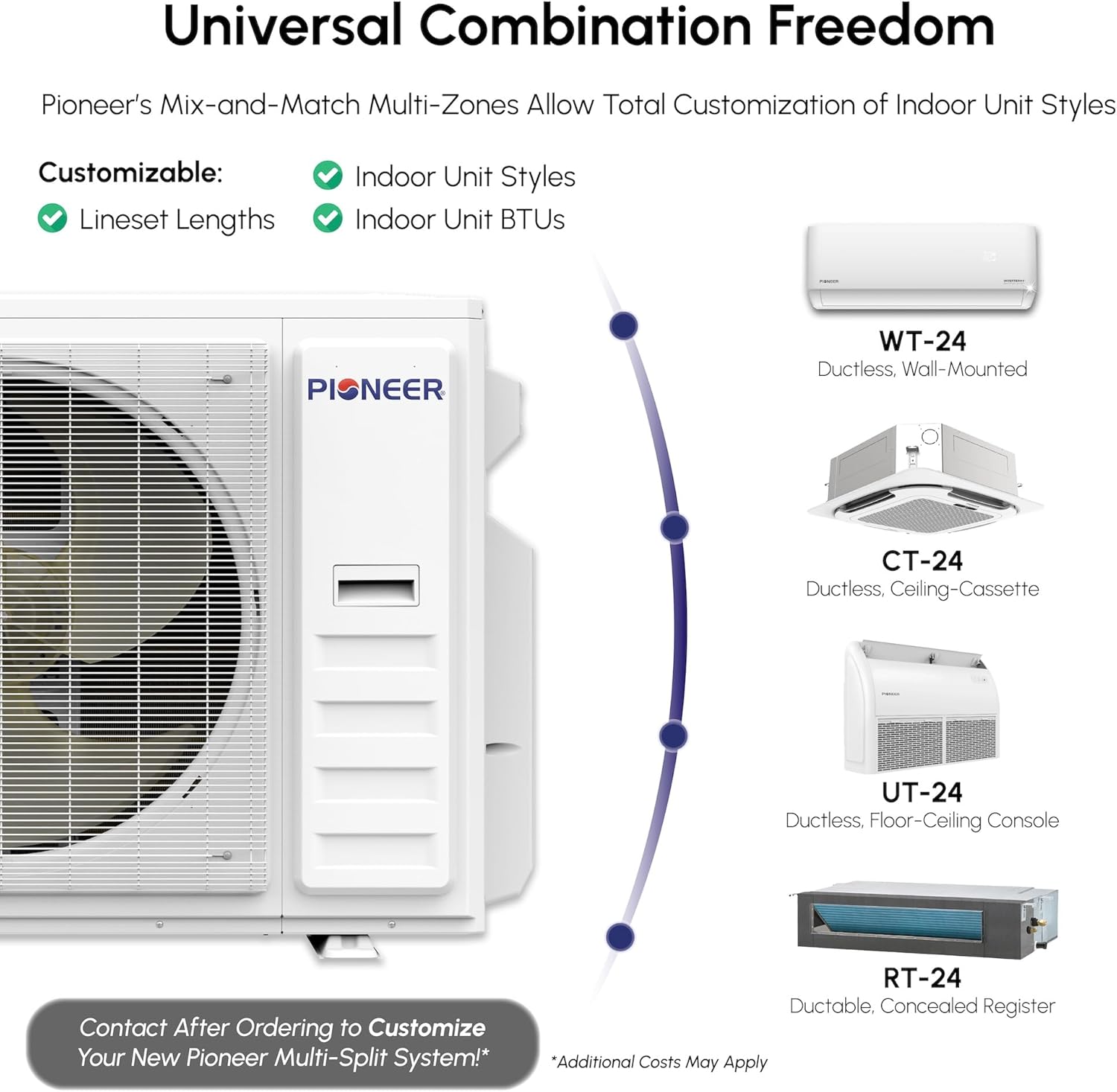 Triple Split 27000 BTU 2.25-Ton Quantum Ultra Wi-Fi 24 SEER2 Energy-Star Multi (3) Zone Wall Mount Air Conditioner Heat Pump 230-Volt