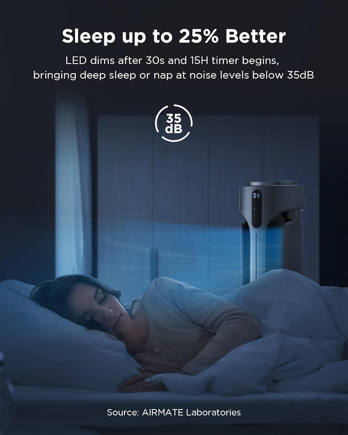 AIRMATE Air Purifier Bladeless Tower Fans, 1500CFM Large Air Volume, 45