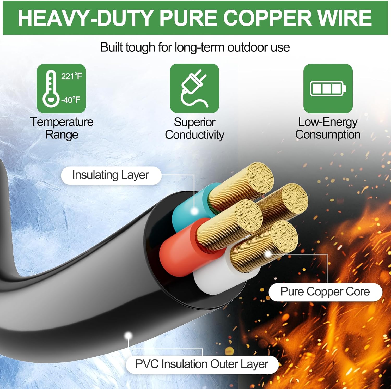 50 Amp Generator Extension Cord 15 Ft- Rated for 250V /12500W+50 Amp Generator Inlet Box with Green Safety Light