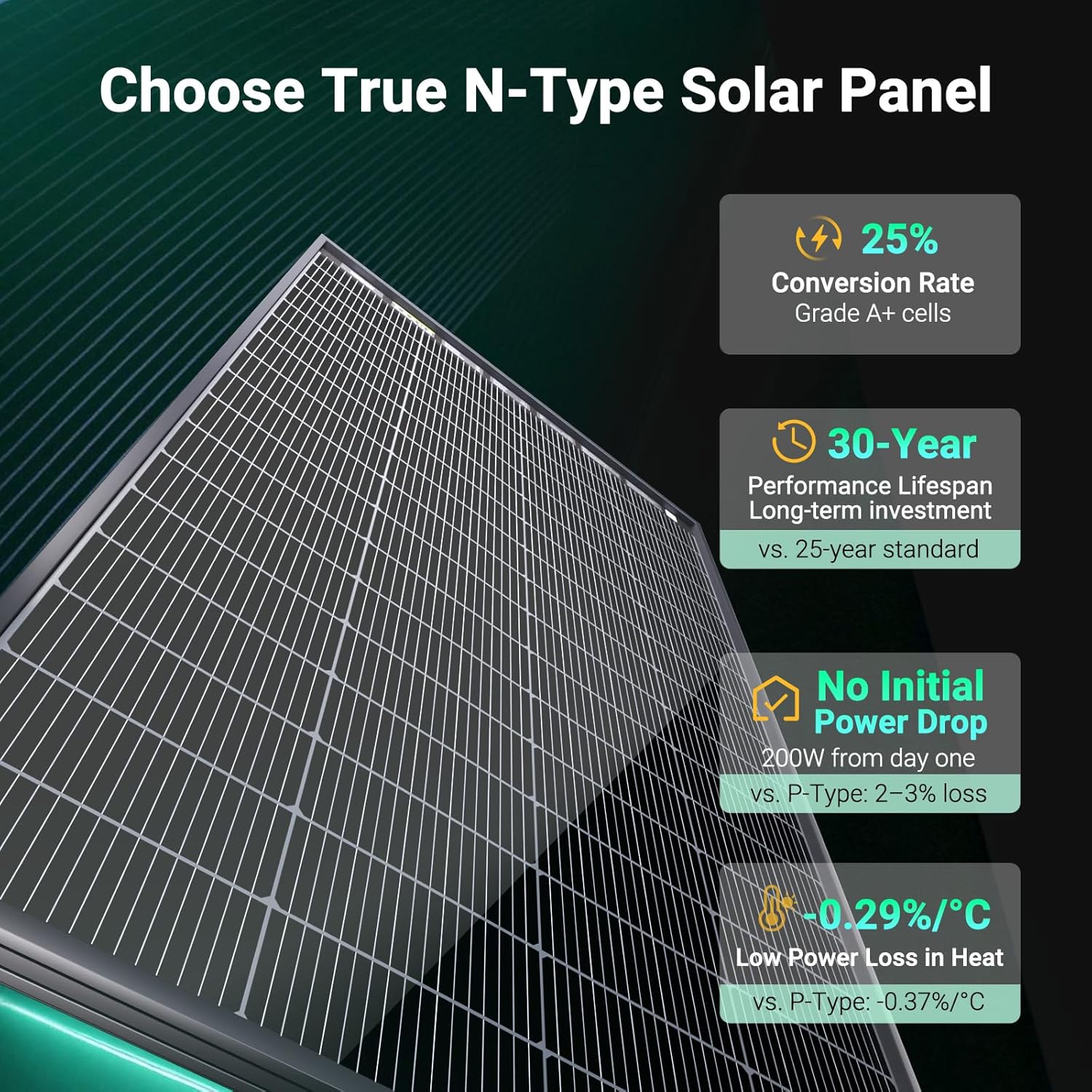 HQST N-Type 16BB 200W Bifacial Solar Panel, with 25% Efficiency, Grade A+ Cells, IP65 Rating for RV, Trailer, Marine, Home Rooftop, Farm, Off Grid