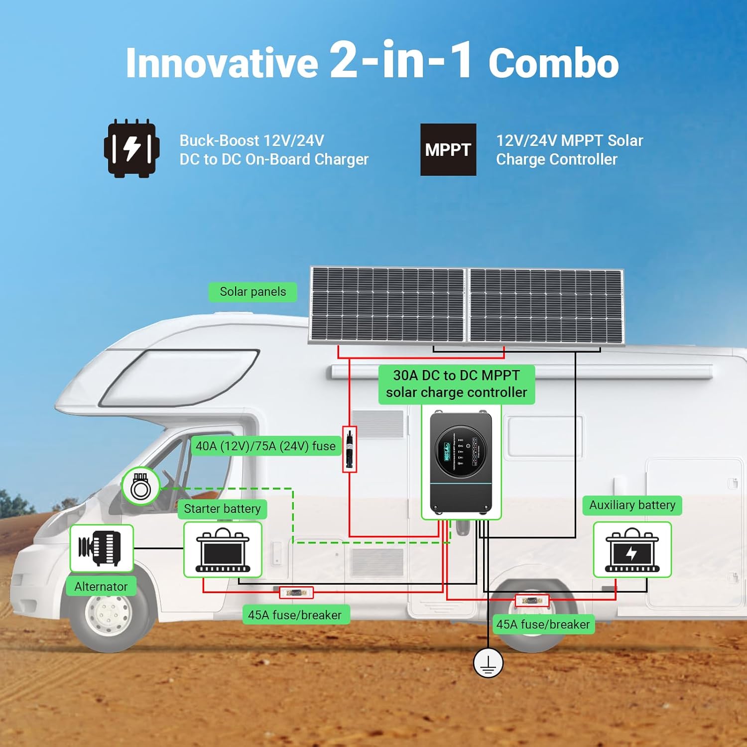 HQST 12V/24V 30A DC to DC Charger, Buck Boost Battery Charger, MPPT Solar Charge Controller, Dual Input Charger, with Smart Bluetooth APP Control, for LiFePO4, Sealed, AGM, Gel, Flooded Batteries