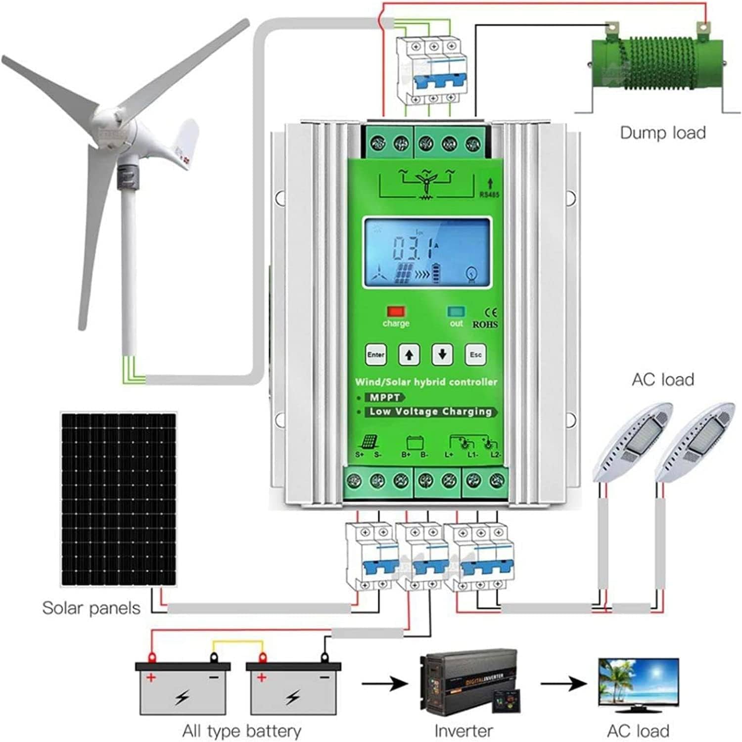 3000w/5000w/6000w/8000w off Grid Mppt Wind Solar Hybrid Charge Controller,12v/24v/48v Battery off Grid Controller,Wind Turbine Generator,12V-3000W