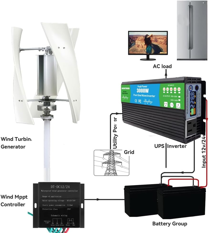 48v,HYZHANHONG Generator 3 Blades Motor Kit Windmill Energy Charge Turbines for Home Camping,12000W 12V 24V Vertical Axis Wind Turbines(With 3000W Inverter)