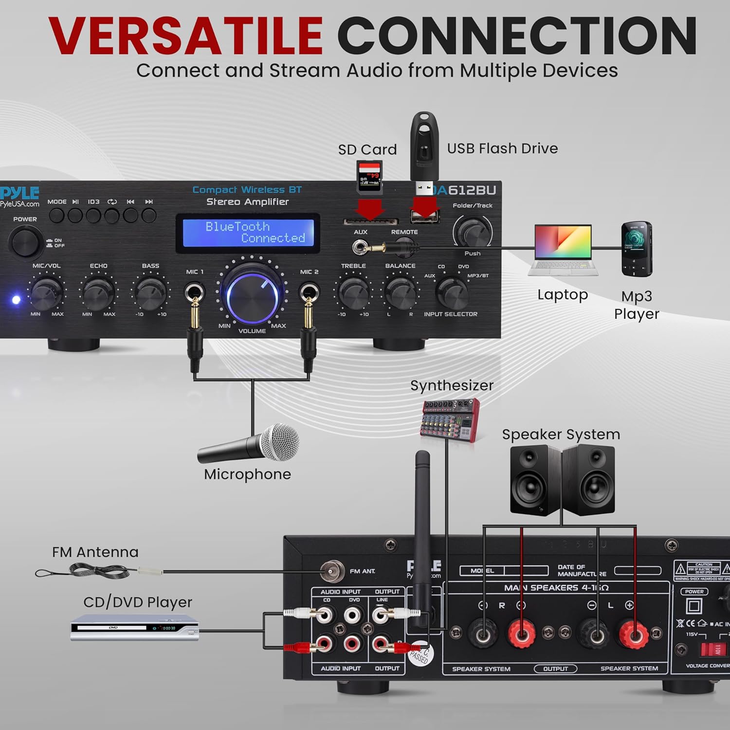 Pyle Compact Bluetooth Stereo Amplifier - 200 Watt Desktop Audio Power Amp Receiver with FM Radio, MP3/USB/SD Readers, Digital LCD Display, Microphone Input - Pyle PDA612BU