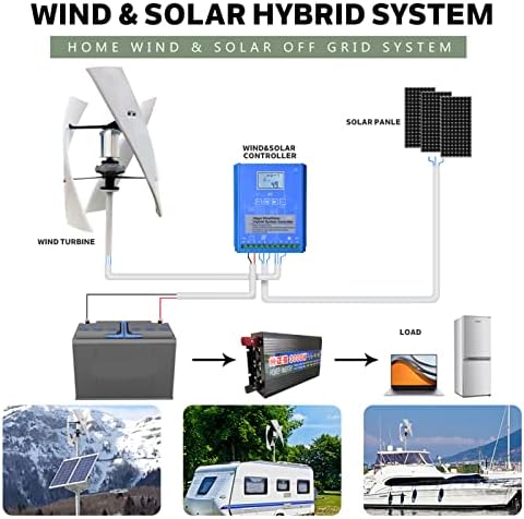 5000W Vertical Magnetic Wind Turbine Generator, 220V 3 Blades Vertical Levitation Upright Wind Generator 12V 24V 48V with MPPT Controller for Home Outdoor Garden (220V)