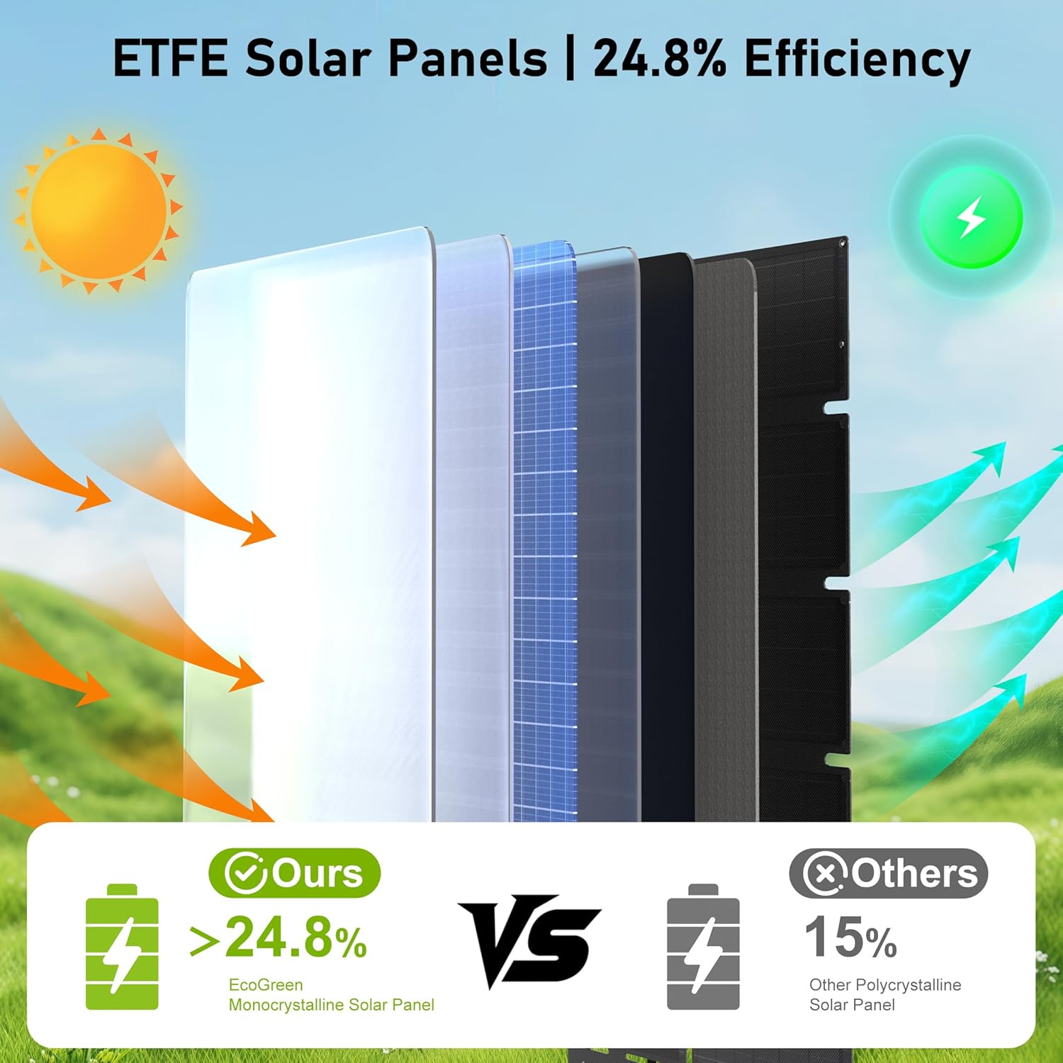 Portable Solar Panel 100W, Monocrystalline 24.8% High Efficiency Foldable Solar Panel, Panel Solar Kit IP65 Waterproof for Camping RV Backpacking Outdoor Use