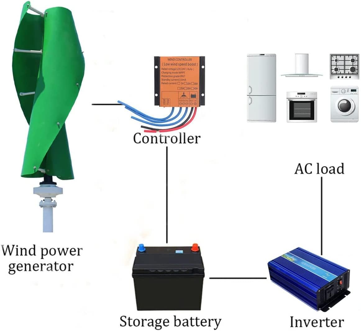 Green Vertical Wind Turbine 8000W AC Maglev Axis Coreless Permanent Magnet Wind Generator Windmill for Home