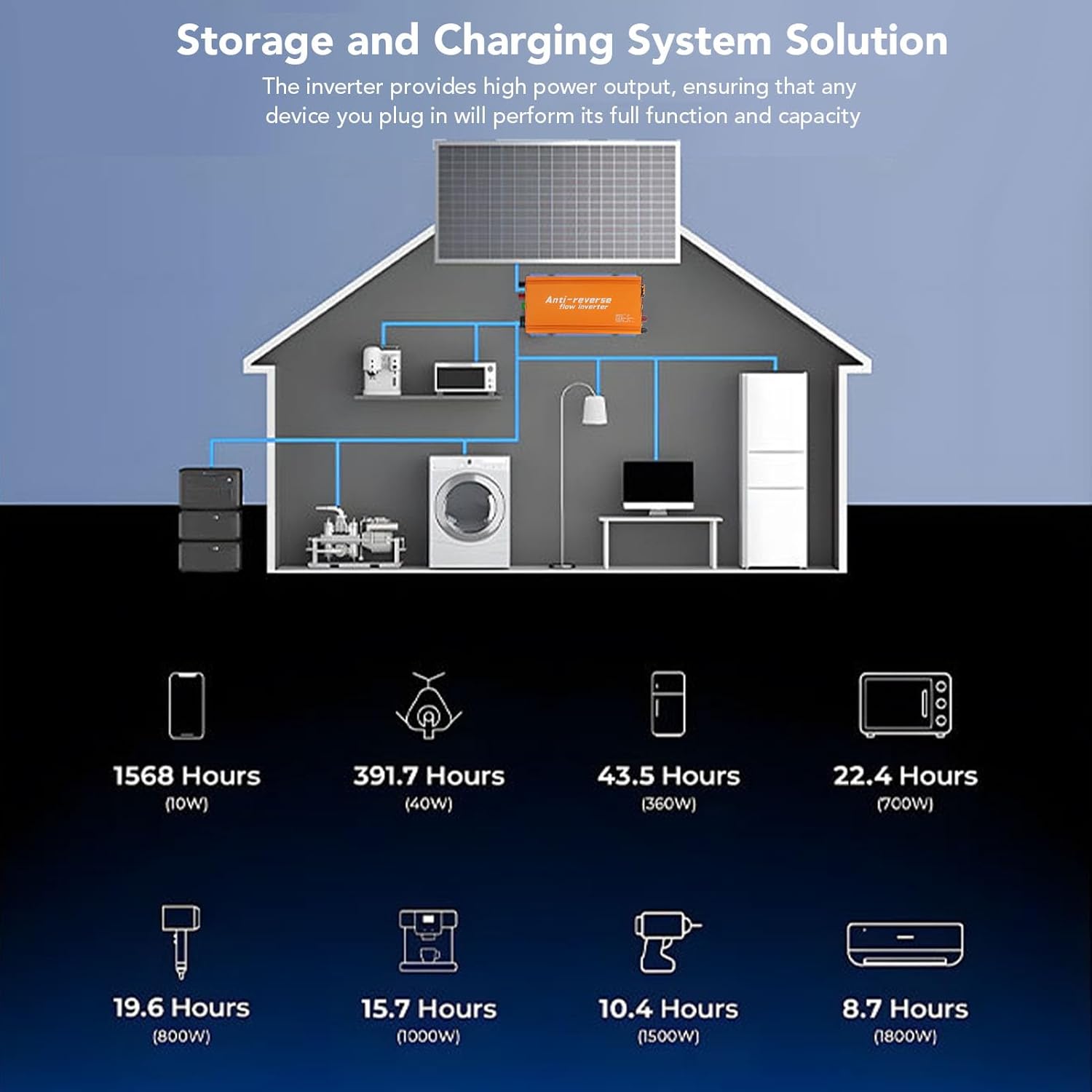 Fafeicy 1200W Solar Grid Tie Micro Inverter, with Anti Reverse Flow MPPT Tracking and APP Monitoring, for Home Photovoltaic System 22-50V DC Input 95% Peak Efficiency (120V)