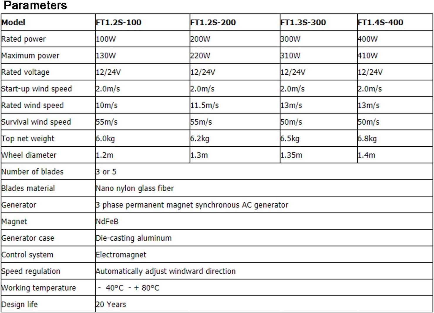 Small Wind Turbine Generator AC 12V or 24V, 100W 200W 300W 400W Economy Windmill for Wind Solar Hybrid System 2m/s Start Wind Speed 3 Blades(300Watt 24Volt)