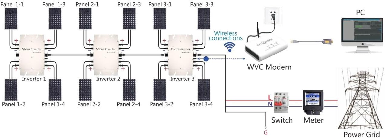 1200W Micro Inverter with Communication Function 22-50Volt DC 180-260Volt AC Grid Tie Inverter for 4pcs 300W 36V PV Panels(AC 220V)