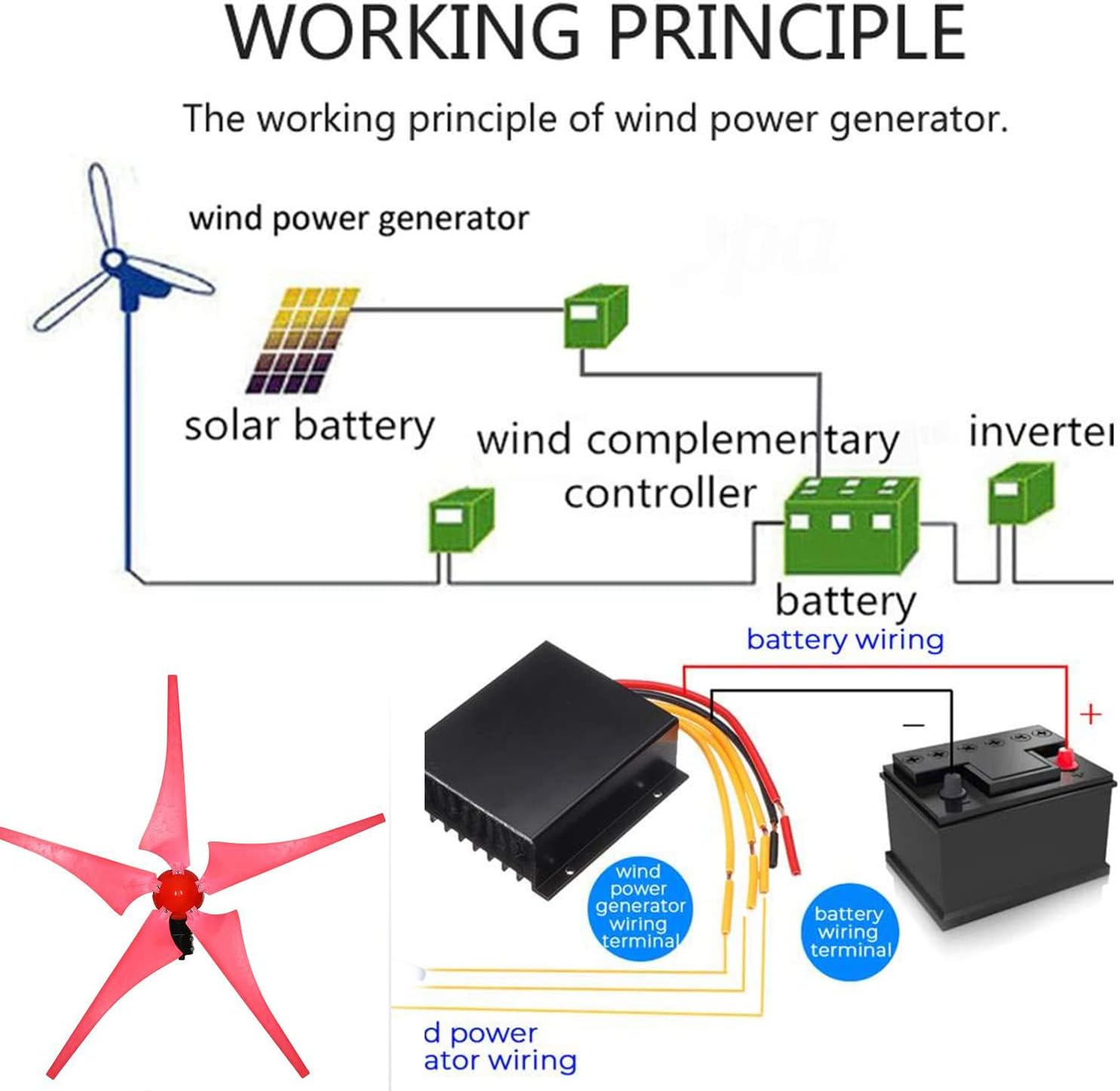 Wind Turbine Generator Kit, 3000W Wind Power Generator 5 Blades with Controller Vertical Horizontal Wind Turbine Generator Suitable for Courtyards and Outdoors