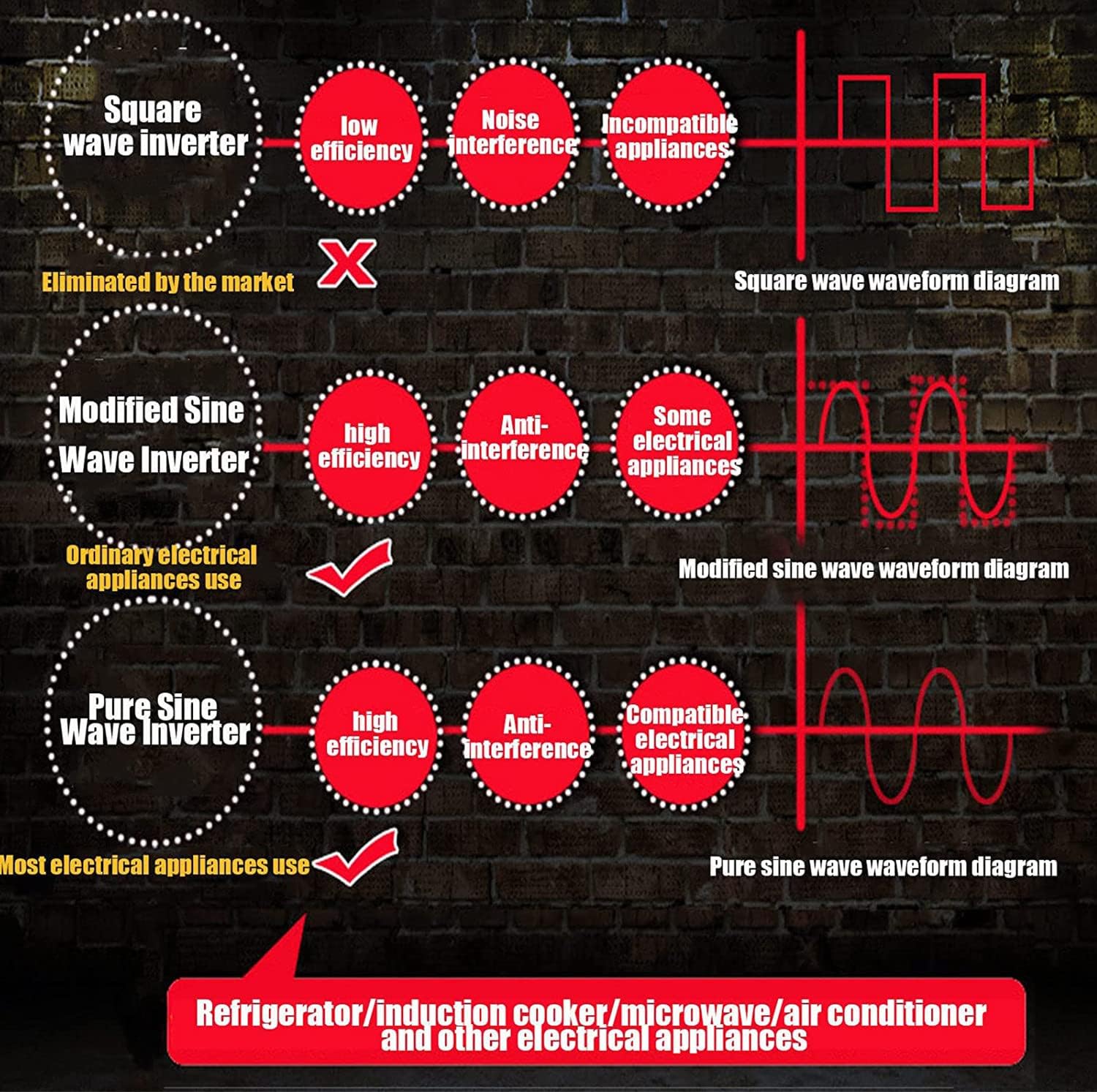 Car Power Inverter 3000w 4000w 5000w 6000w Pure Sine Wave Inverter Dc 12v 24v 48v 60v 72v to Ac 110v 220v Voltage Converter, for Caravan/Truck,4000W-24Vto220V