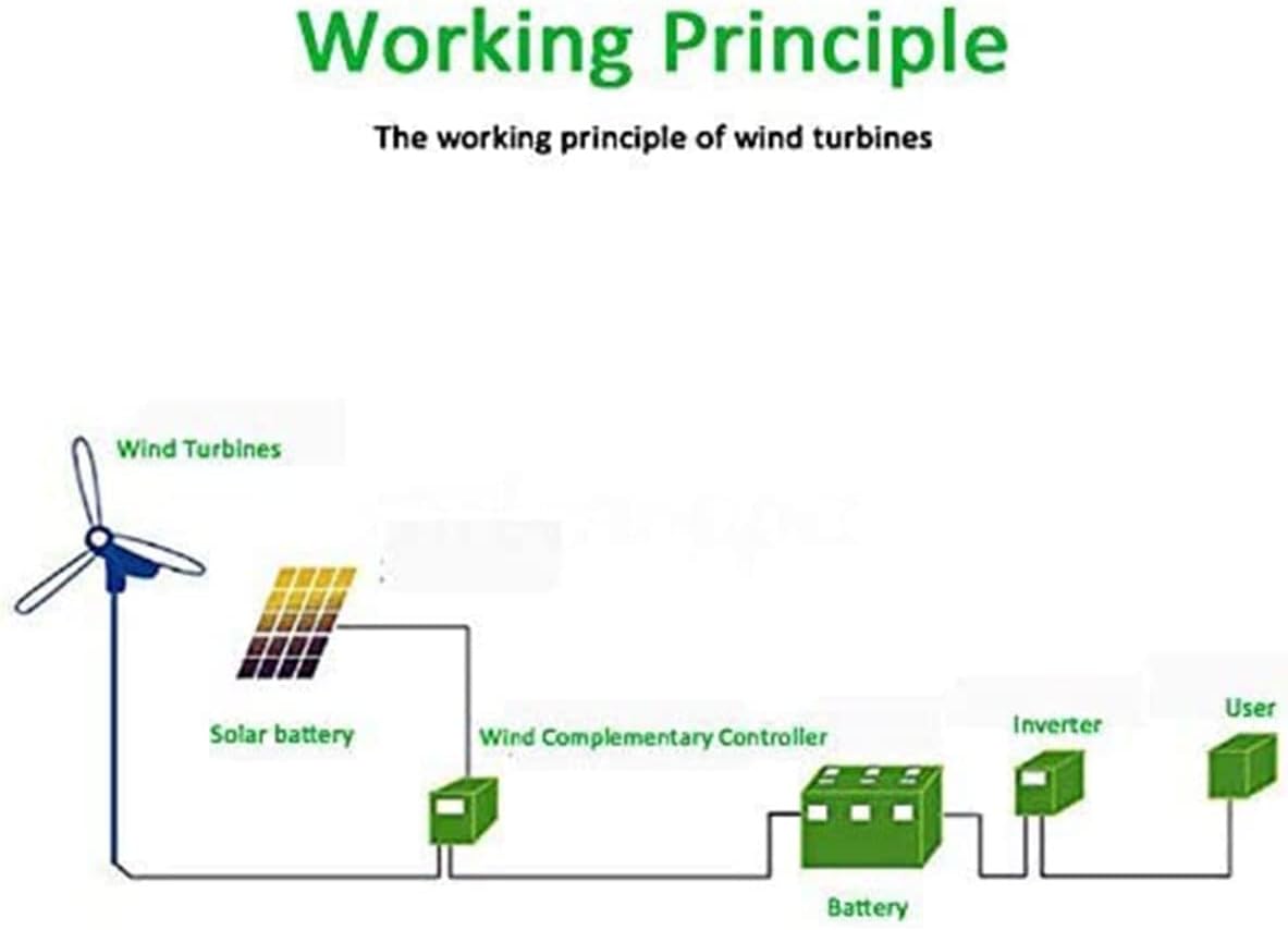 Wind Turbines,6 Blade Wind Turbines+Controller Wind Generator Power Windmill Energy Turbines Charge,24V (24V)