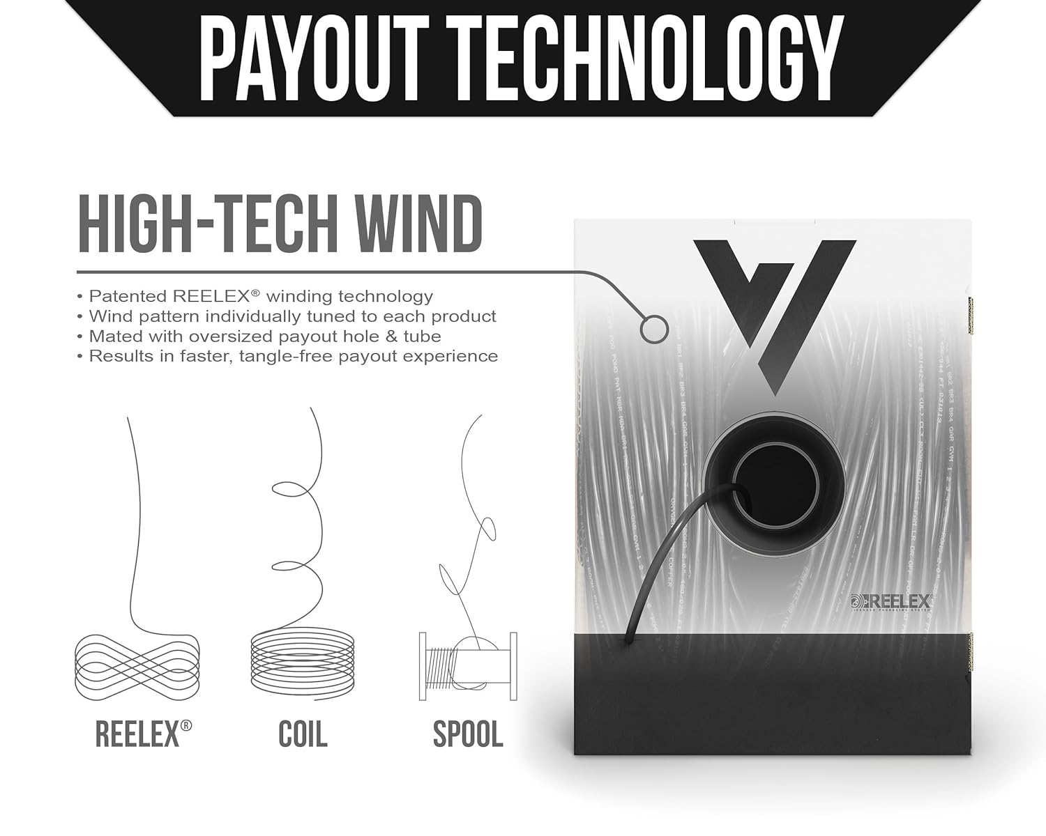 Voltive 18/4 Plenum Speaker Wire, 500ft, Black - V-1246-1 - 18AWG, 4 Conductors, Stranded Oxygen-Free Copper, CL3P Plenum Rated, UL Listed