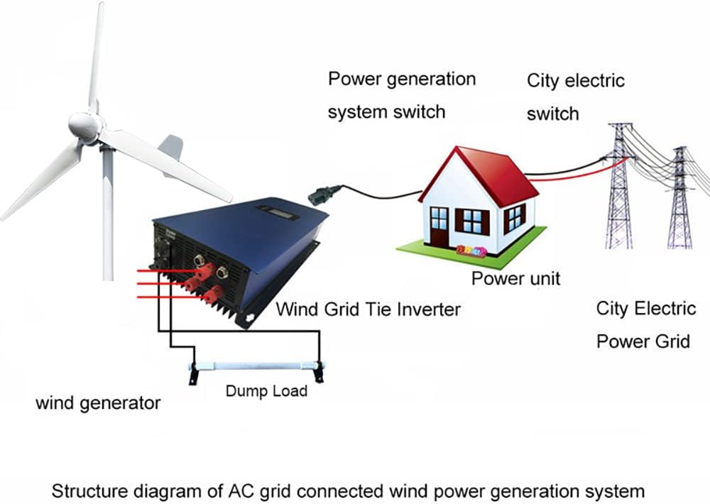 3000W 48V Horizontal Wind Turbine 3KW Wind Generator Kits with Grid-tie Inverter On Grid System 3 Blades Wind Turbines for Home Industrial RV Farm (No Pole)