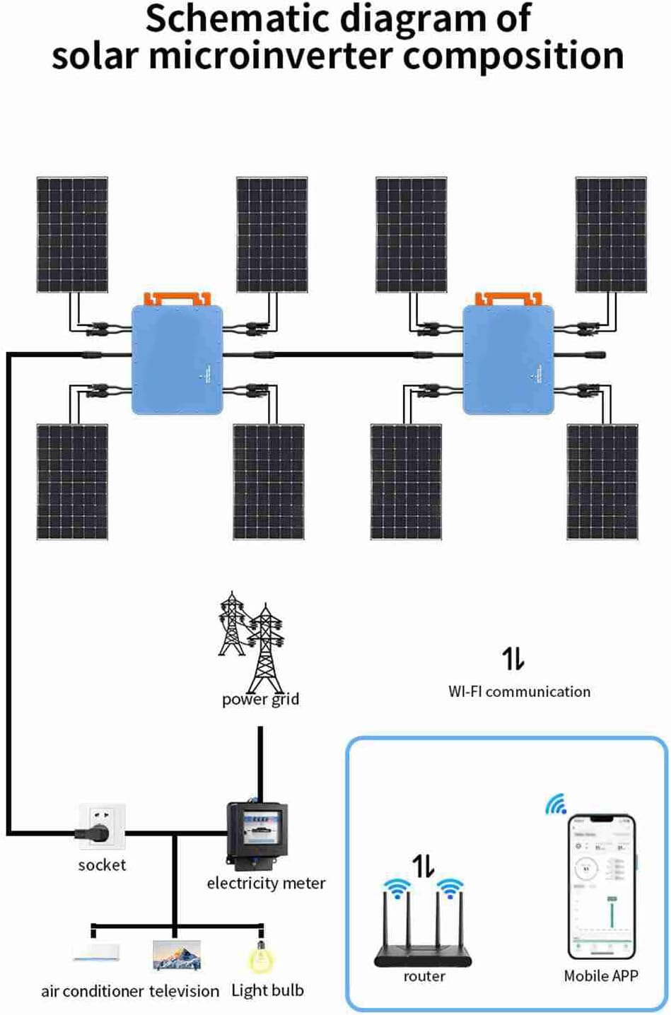Micro Grid Tie Inverter 2800W for Solar Panel System Single Phase 120V