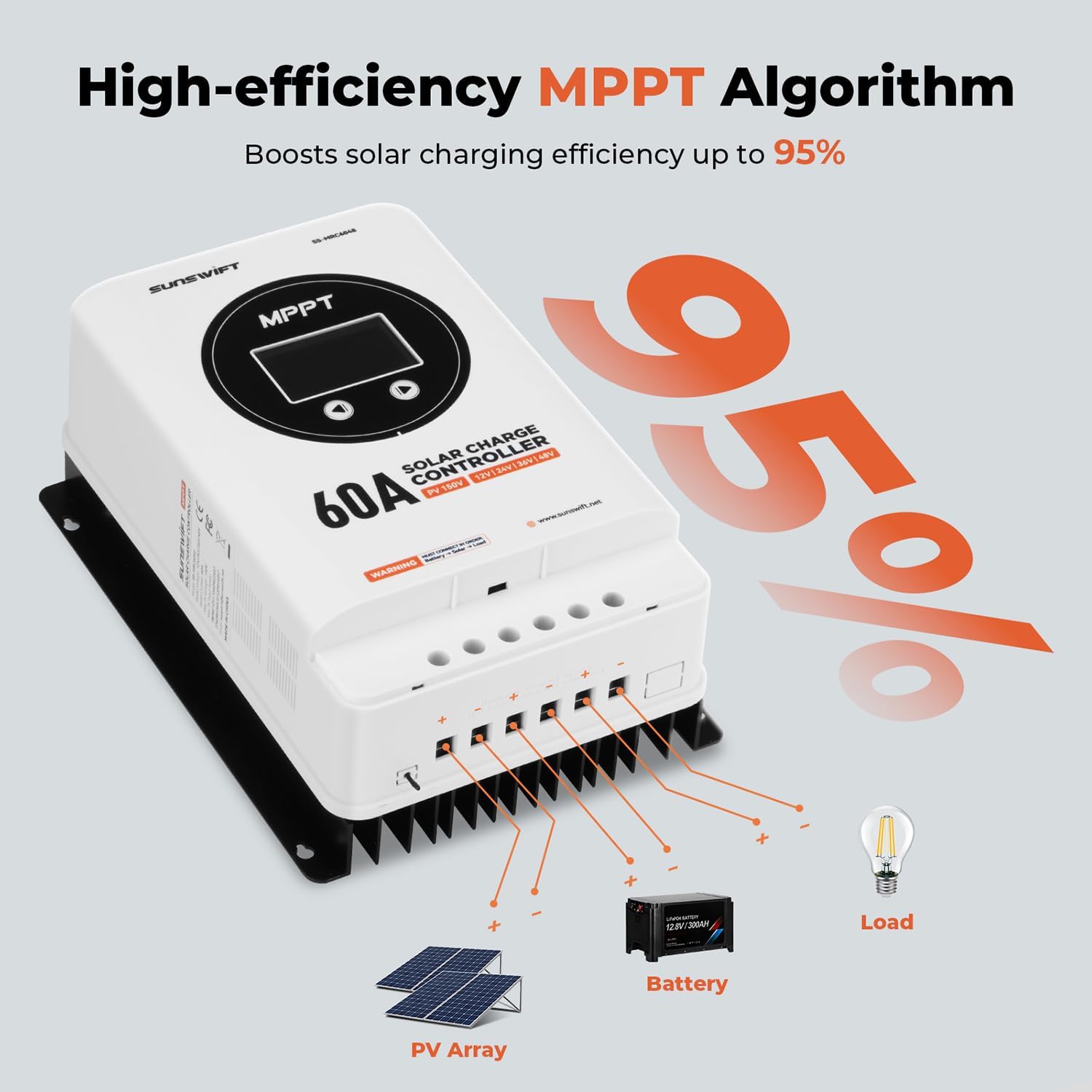 60A MPPT Solar Charge Controller, 12V/24V/36V/48V Auto, Large LCD Display, Compatible with AGM, Gel, Flooded & Lithium Batteries, Plug-and-Play, Maximum 150V Input