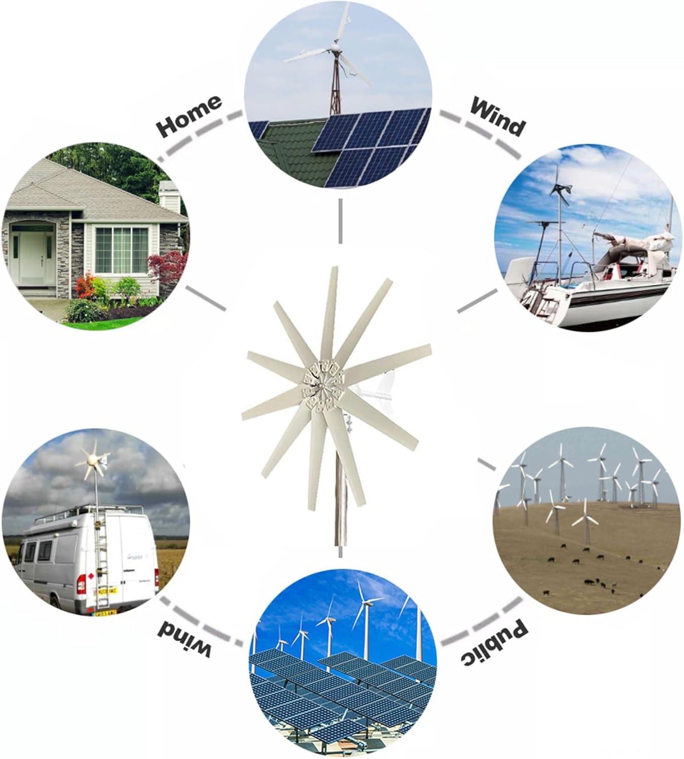10000W Vertical Axis Wind Turbines Generator, 10 Blades Motor Kit 12V/24V/48V/220V Windmill Energy Charge Turbines (with MPPT Controller)