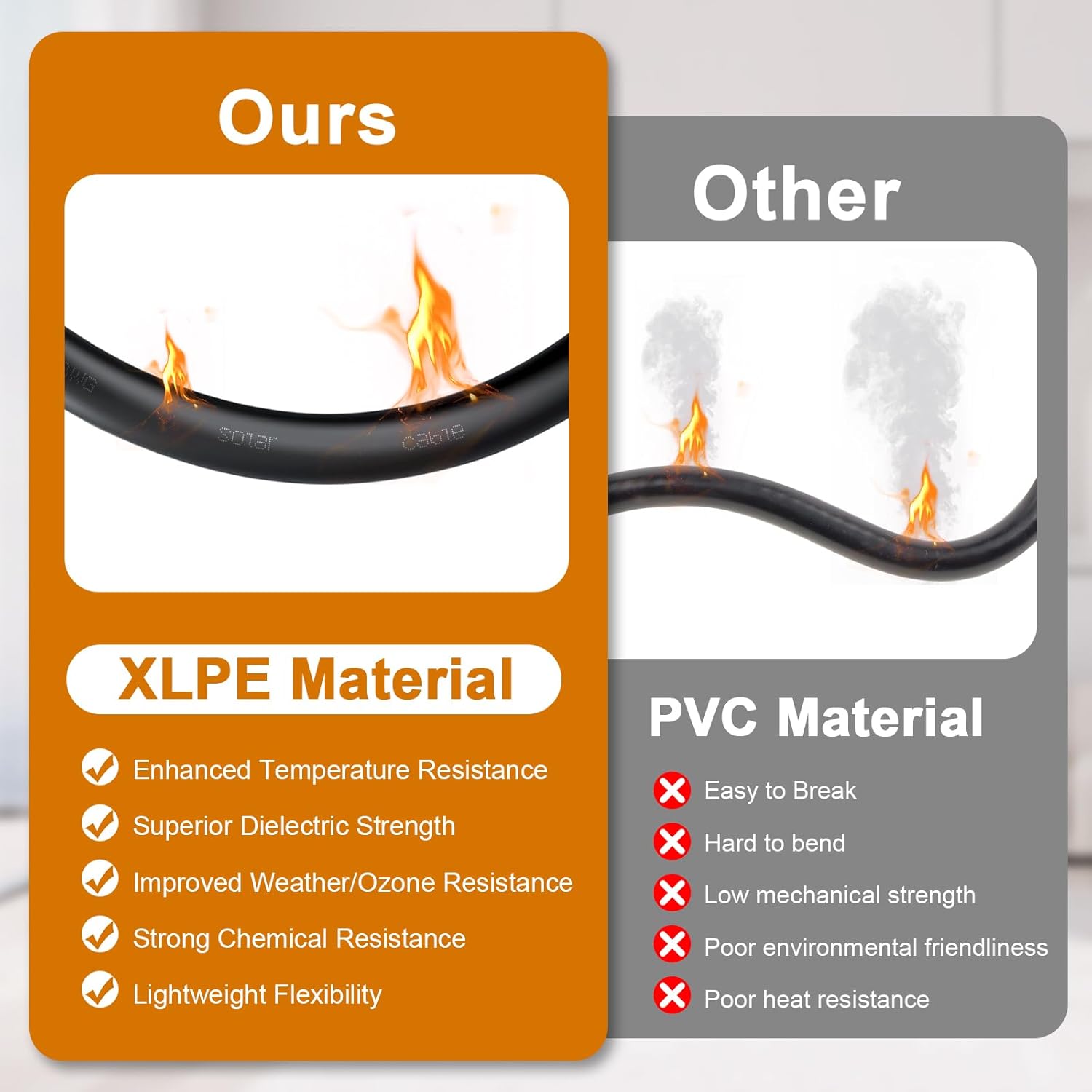 Solar Panel Extension Cable - 8AWG 40FT Solar Wire Cord 8 Gauge PV Wire with Female & Male Waterproof Connector for RV, Photovoltaic Systems, Home, Boat, Solar Panels, Car(40ft Red + 40ft Black)