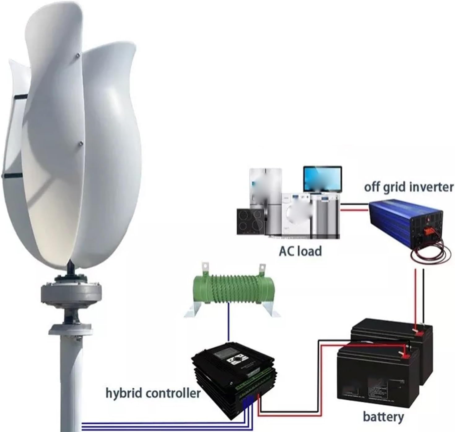 CAJUCA 5000W Wind Turbine Generator Kit Vertical Axis Wind Turbine Generator Home Generator Magnetic Levitation Breeze Start Wind and Solar Power