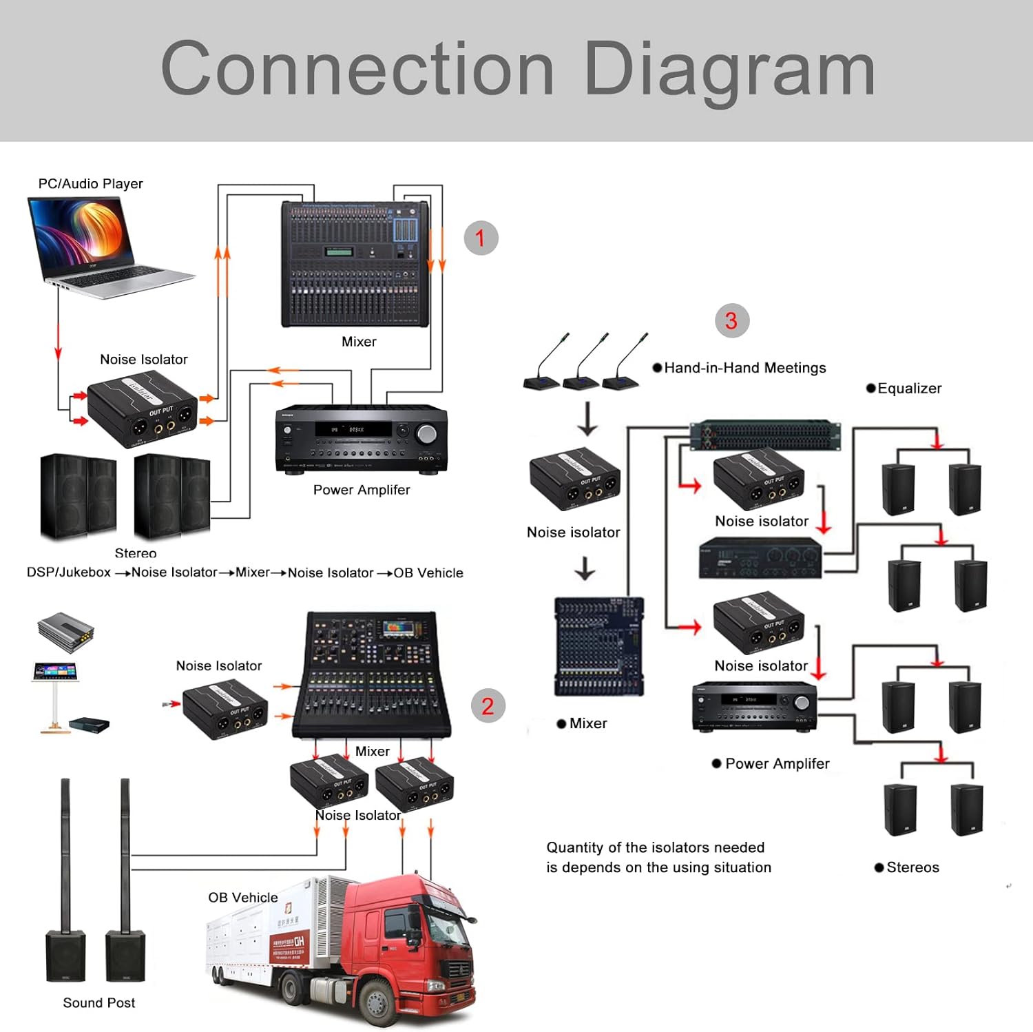 XLR Ground Loop Isolator Hum Eliminator for Home Stereo System/Speaker/Car Audio/Car Kit/Audio Player (Eliminate The Buzzing Noise) (XLR-Dual Channel Stereo)