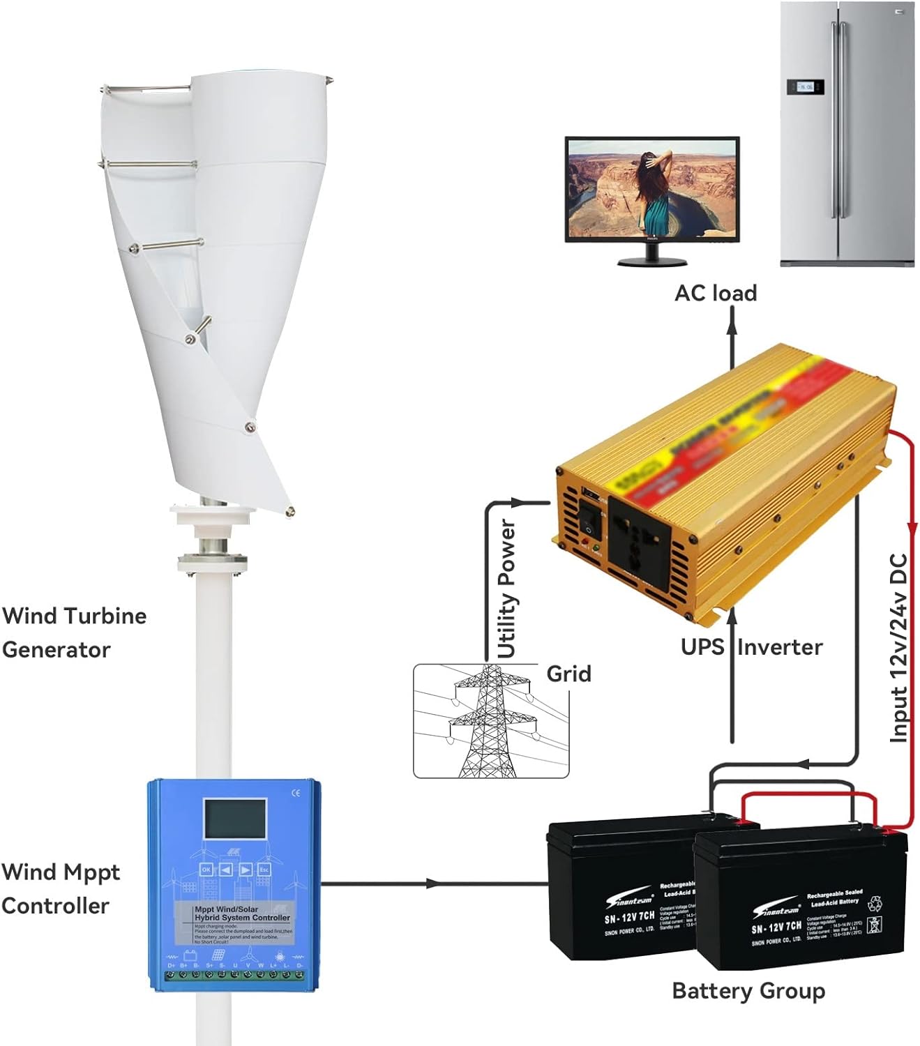 2000W 12v 24v 48V Vertical Wind Turbine Generator Kit Windmill With Hybrid Controller Home Low Noise Wind Turbine Generator Vertical Axis Maglev Wind Turbine Generator ( Color : White , Size : 24V )