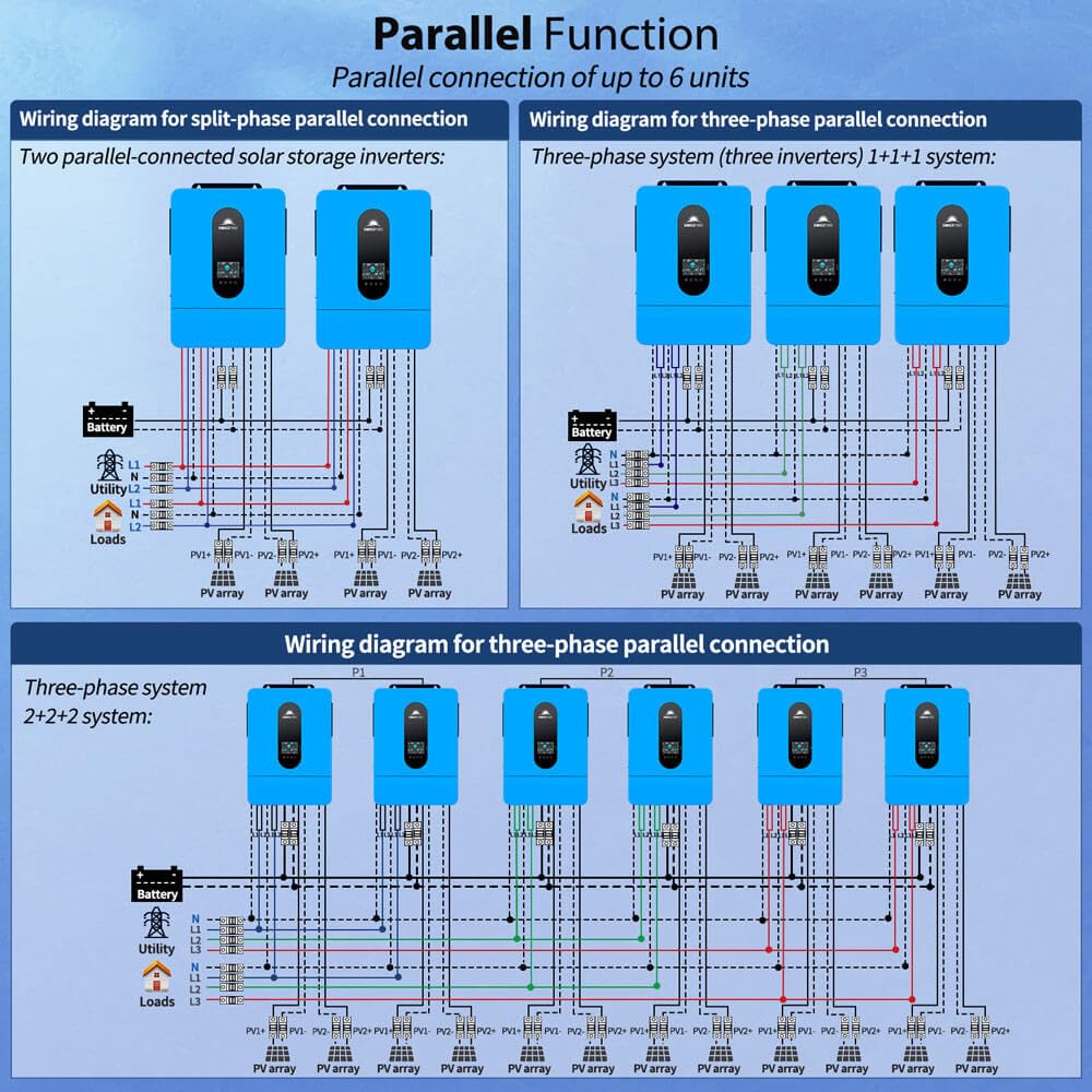 SUNGOLDPOWER UL1741 SPH6548P 6500W DC 48V Split Phase Solar Inverter,120V/240V AC Input/Output (settable),Built-in 2 MPPT Solar Controllers,Max. 140A Battery Charging,Inverter Charger Support Parallel